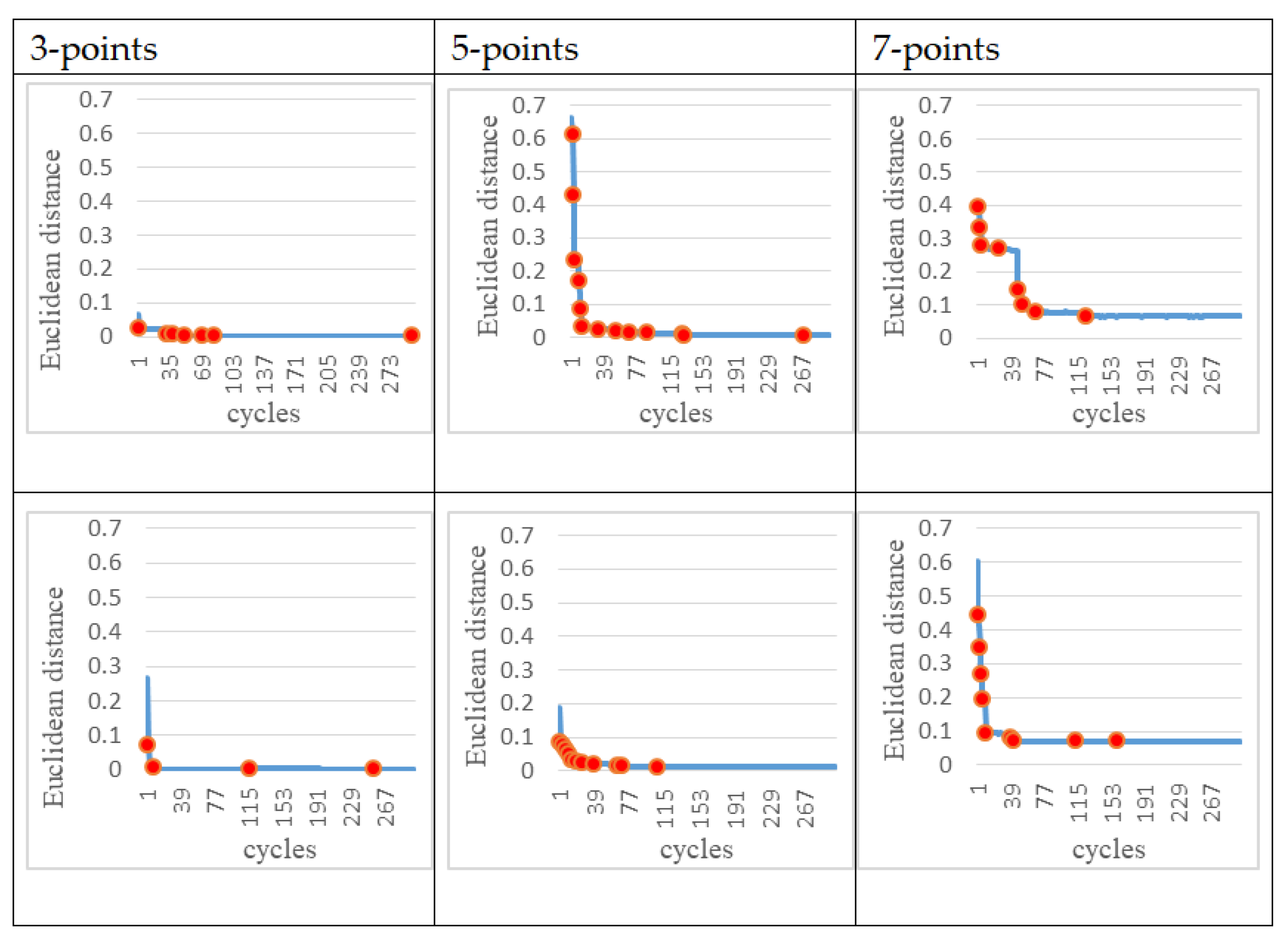 Sensors 22 02584 g014