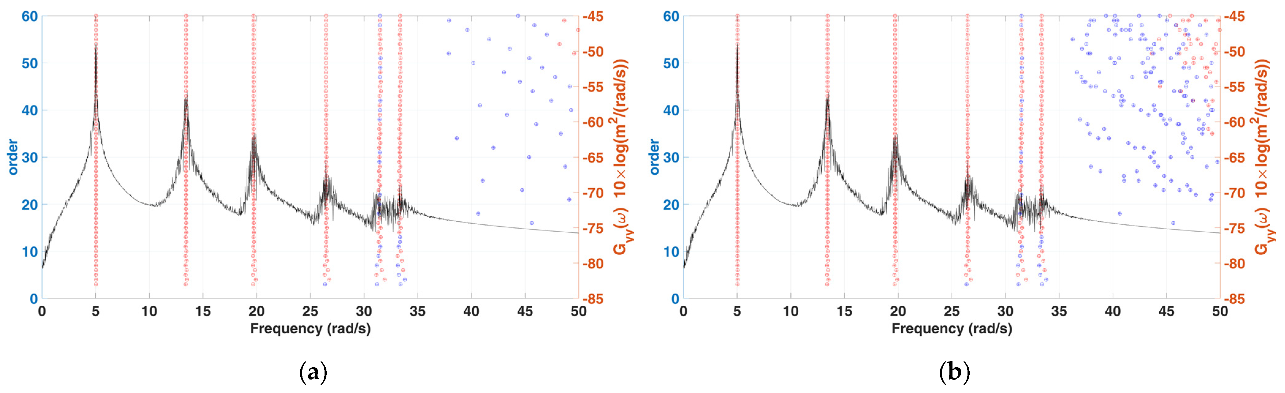 Sensors 22 02585 g003 Sensors 22 02585 g003