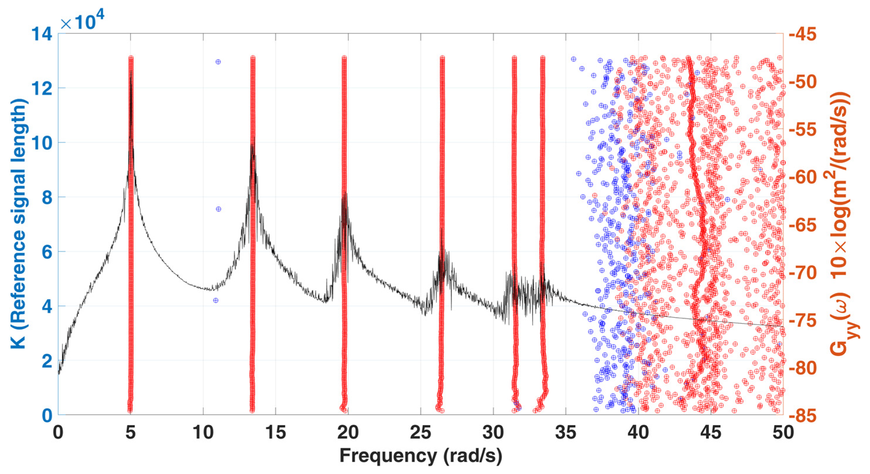 Sensors 22 02585 g004 Sensors 22 02585 g004