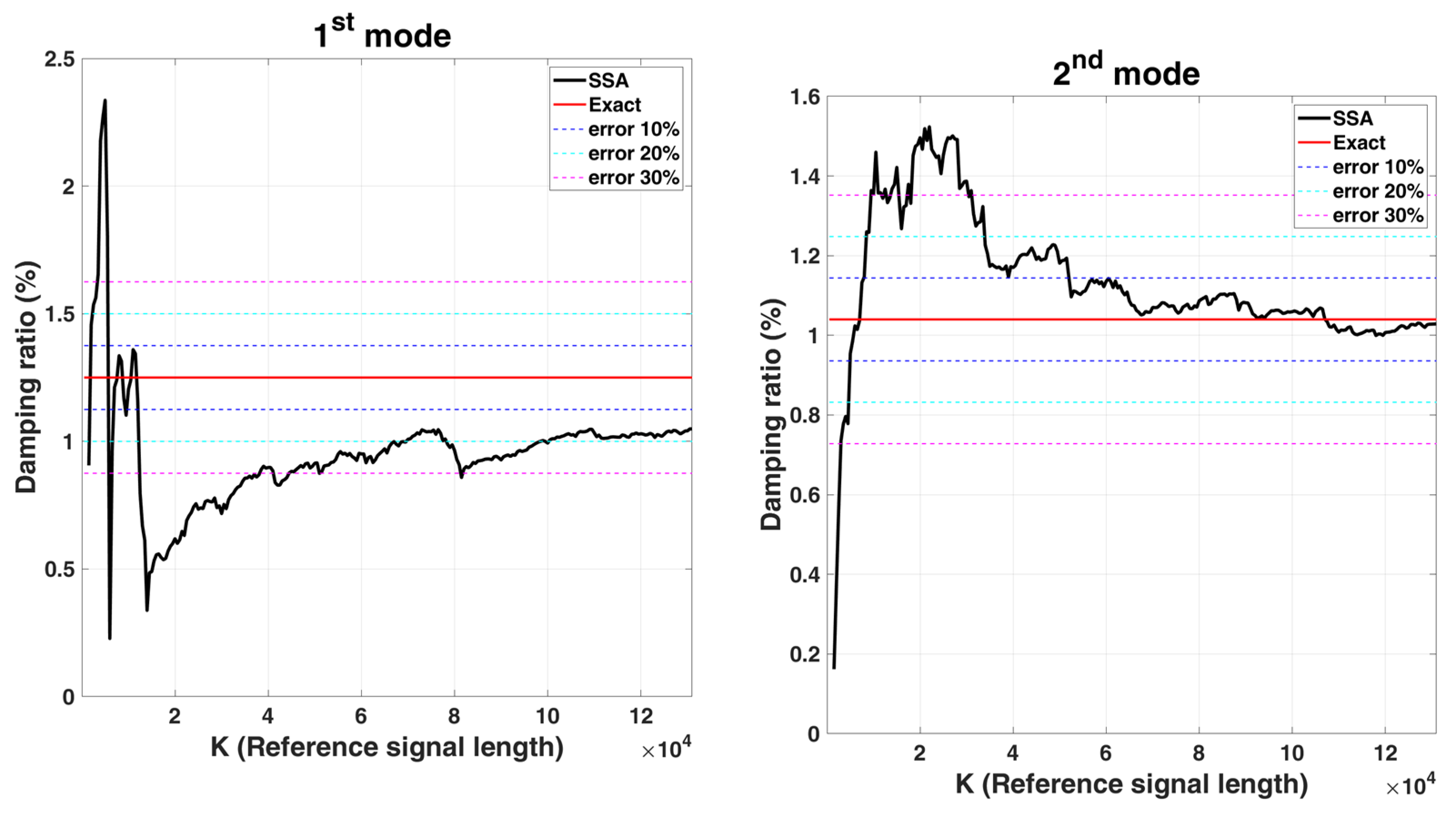 Sensors 22 02585 g005a Sensors 22 02585 g005a