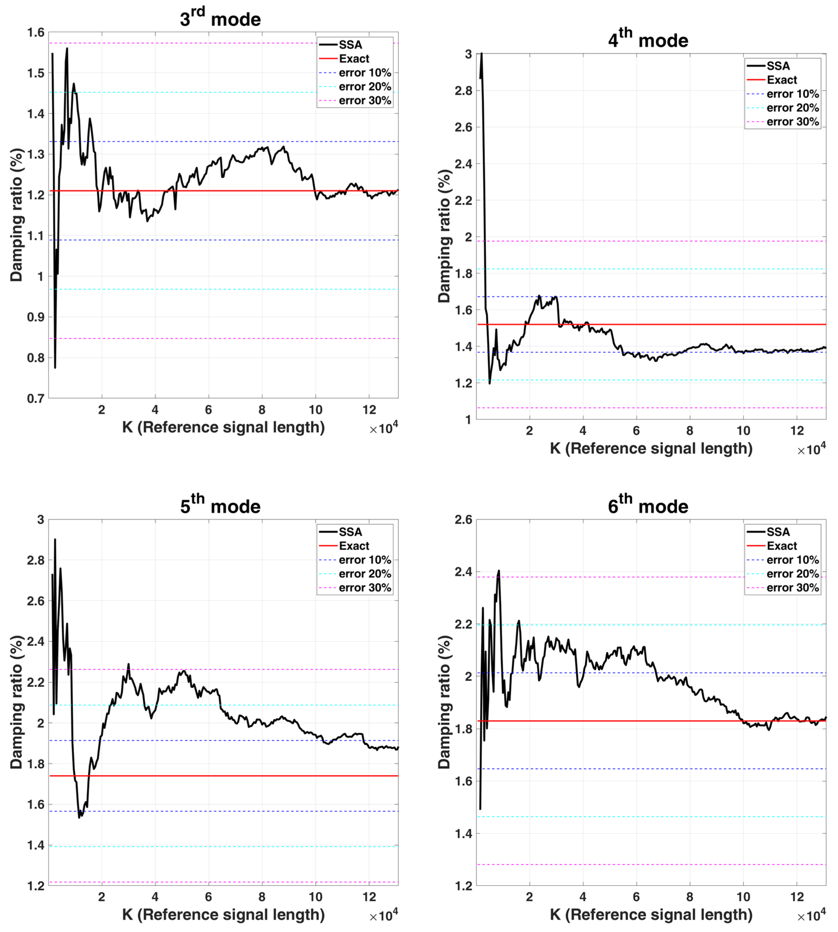 Sensors 22 02585 g005b Sensors 22 02585 g005b