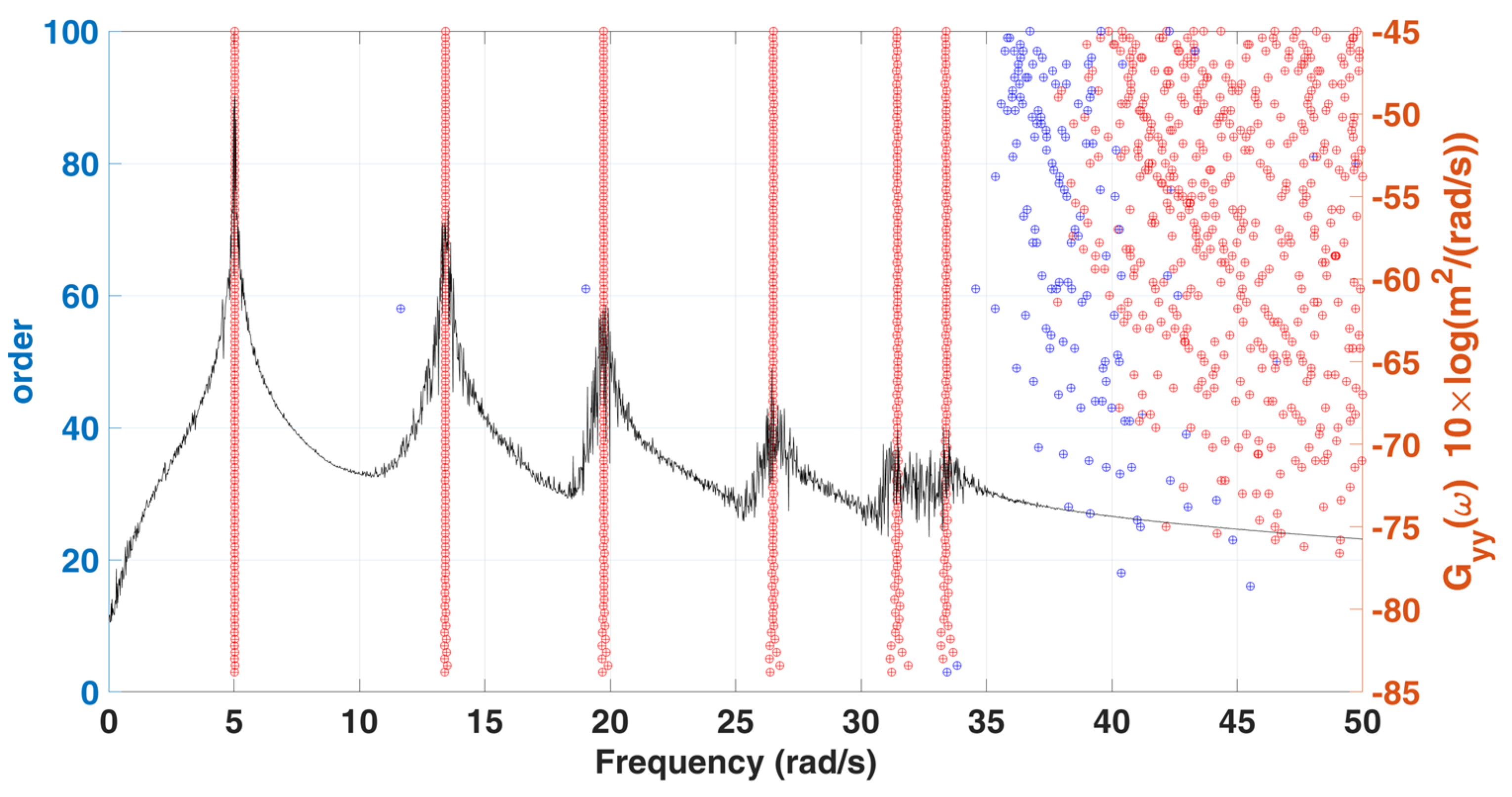 Sensors 22 02585 g006 Sensors 22 02585 g006