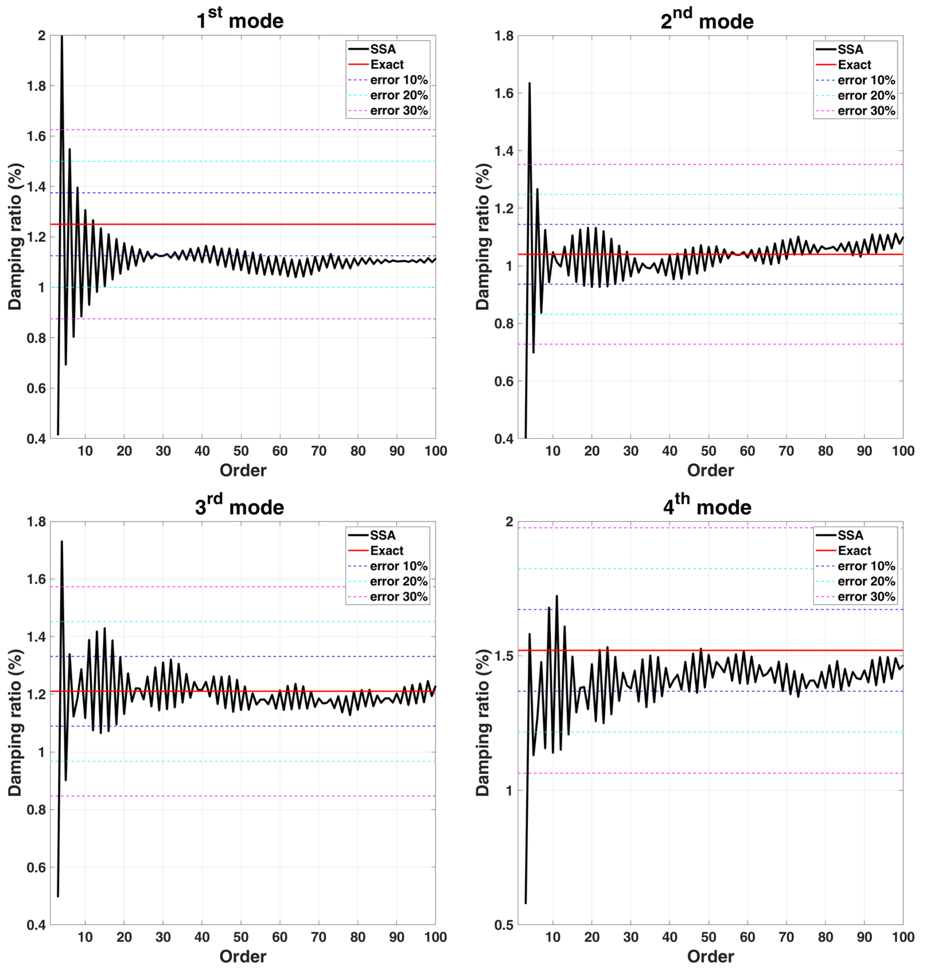 Sensors 22 02585 g007a Sensors 22 02585 g007a