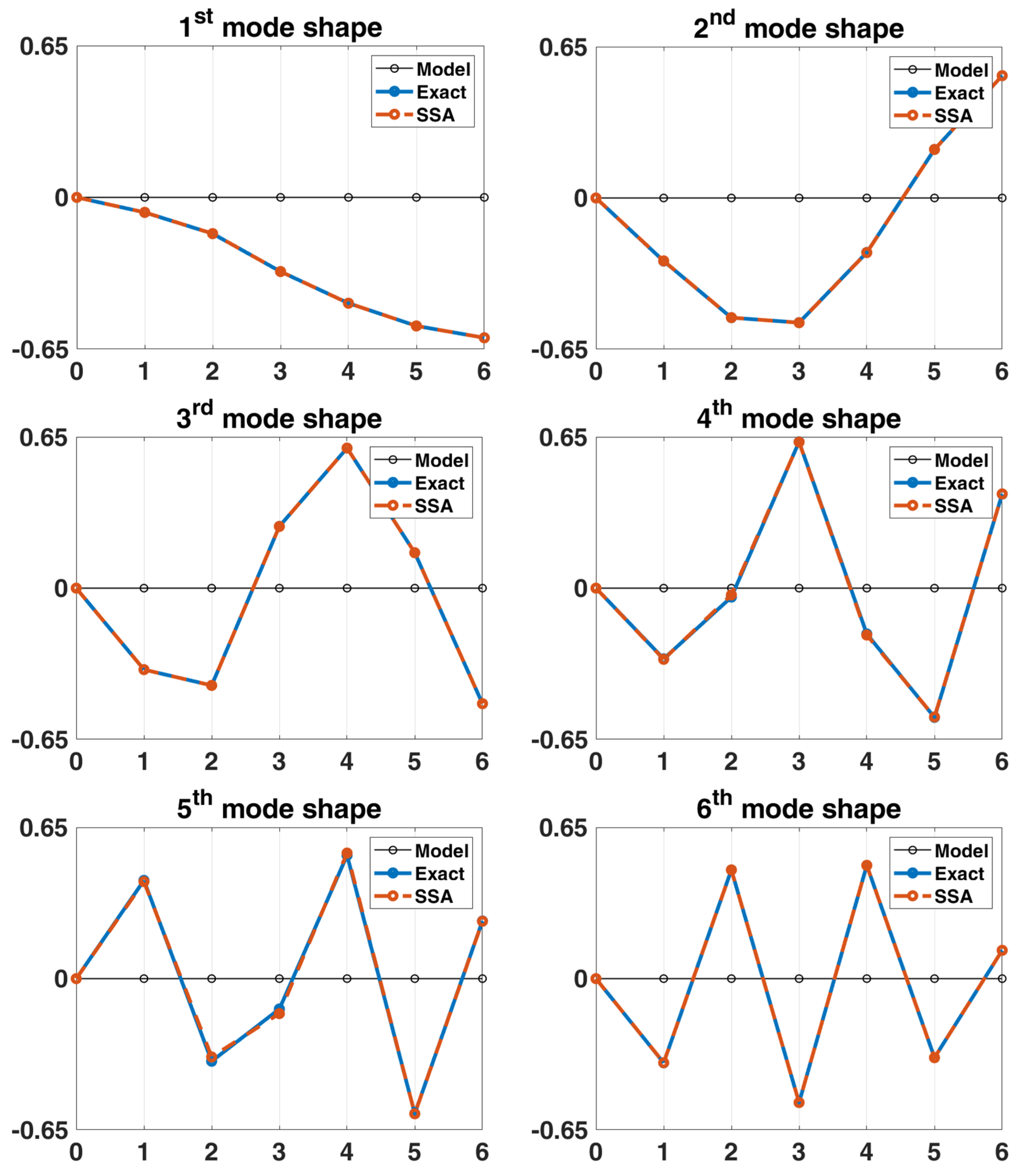 Sensors 22 02585 g008 Sensors 22 02585 g008