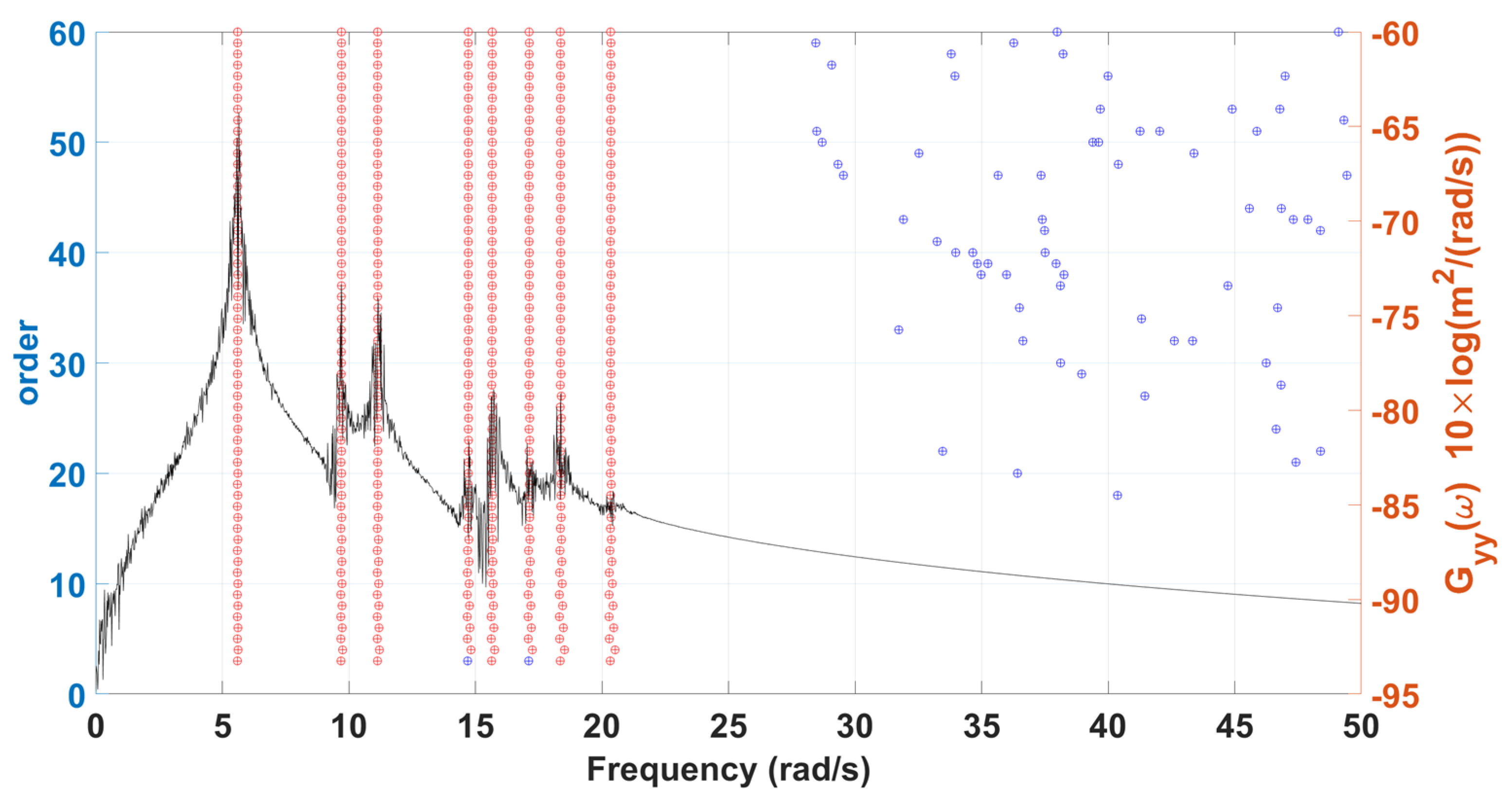 Sensors 22 02585 g011 Sensors 22 02585 g011