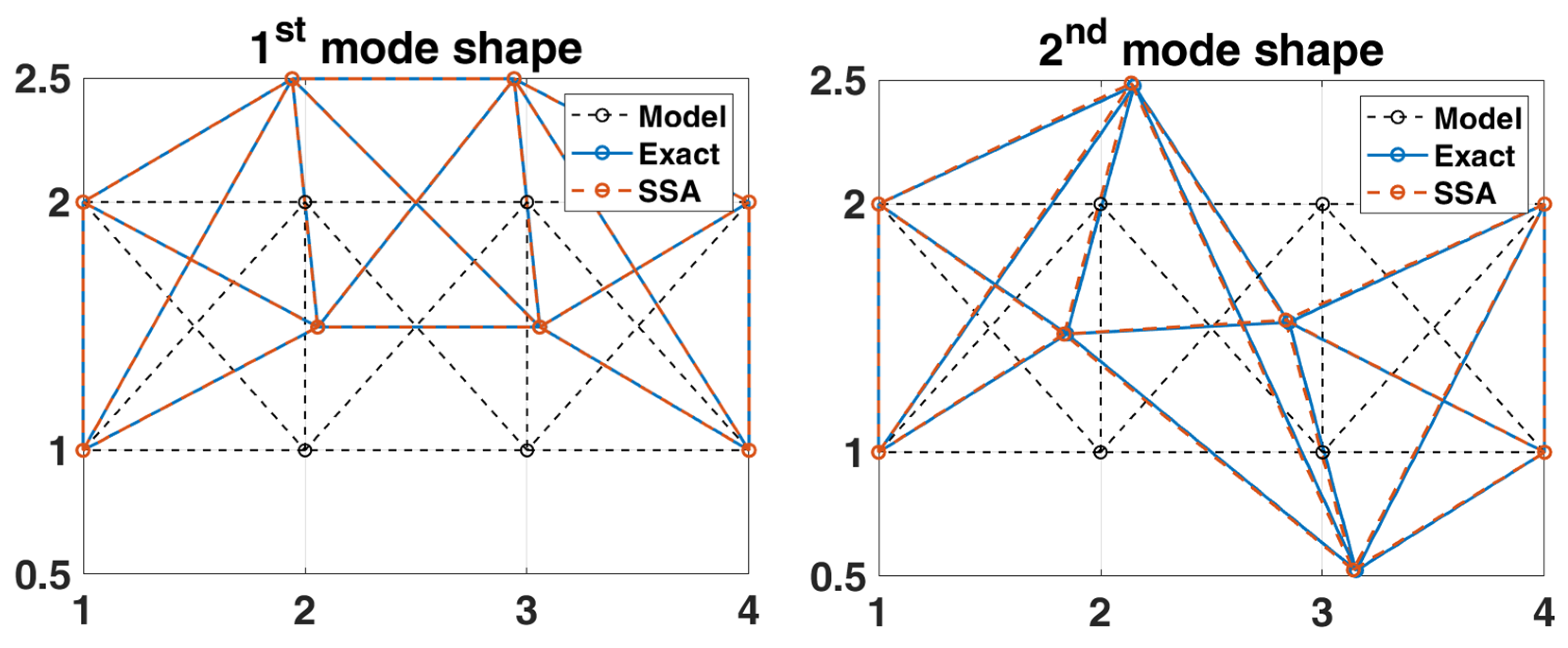 Sensors 22 02585 g012a Sensors 22 02585 g012a
