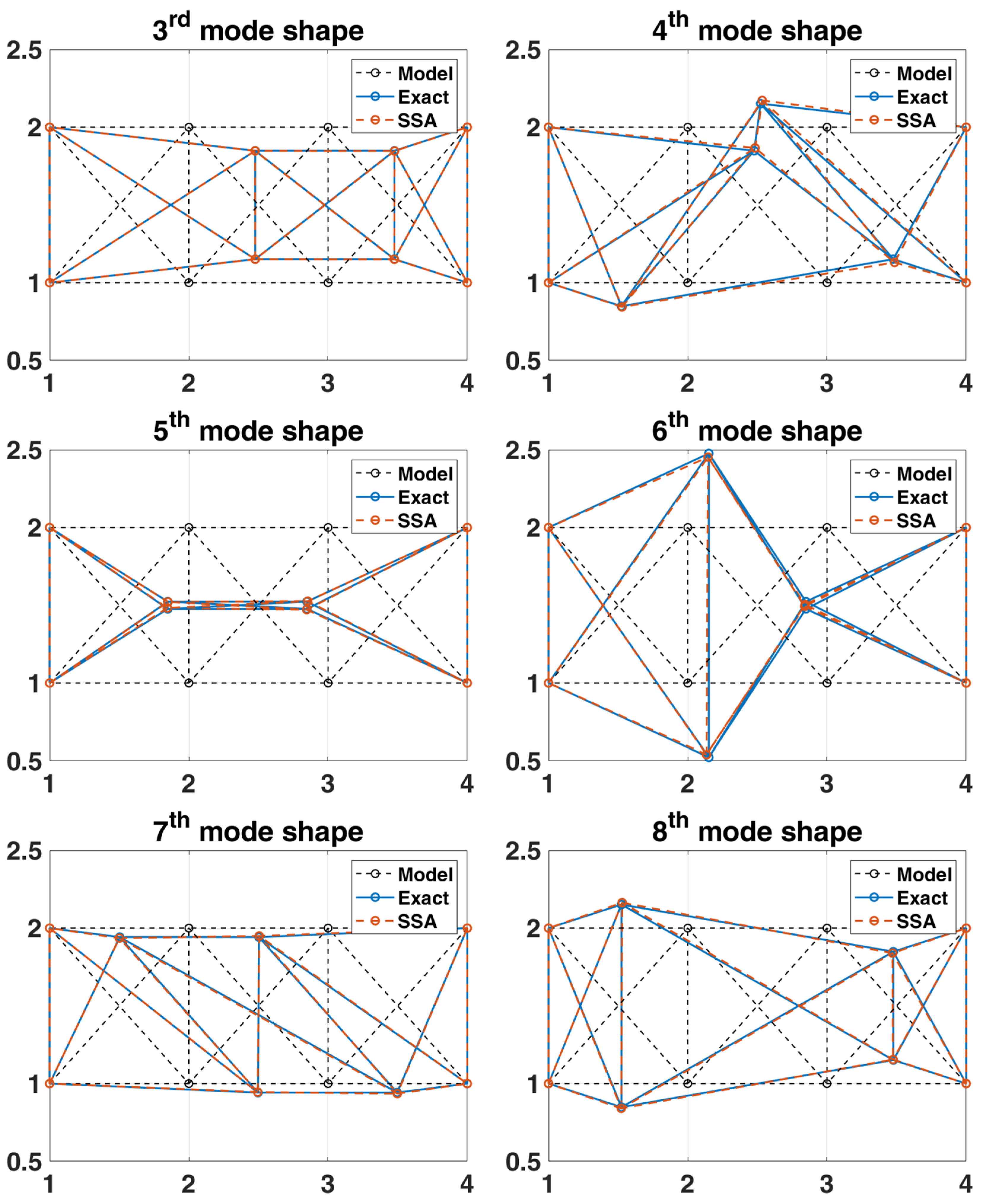 Sensors 22 02585 g012b Sensors 22 02585 g012b