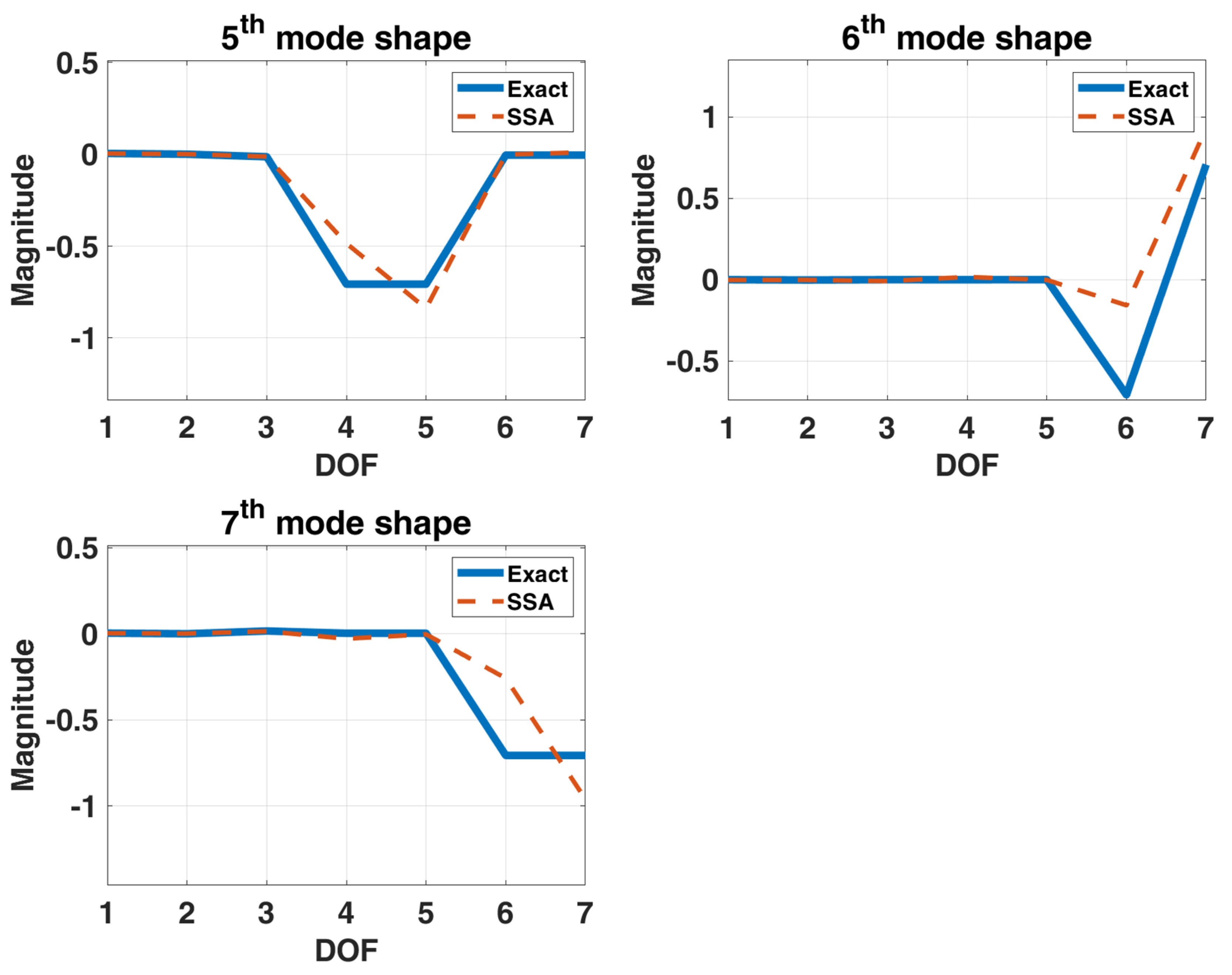 Sensors 22 02585 g015b Sensors 22 02585 g015b
