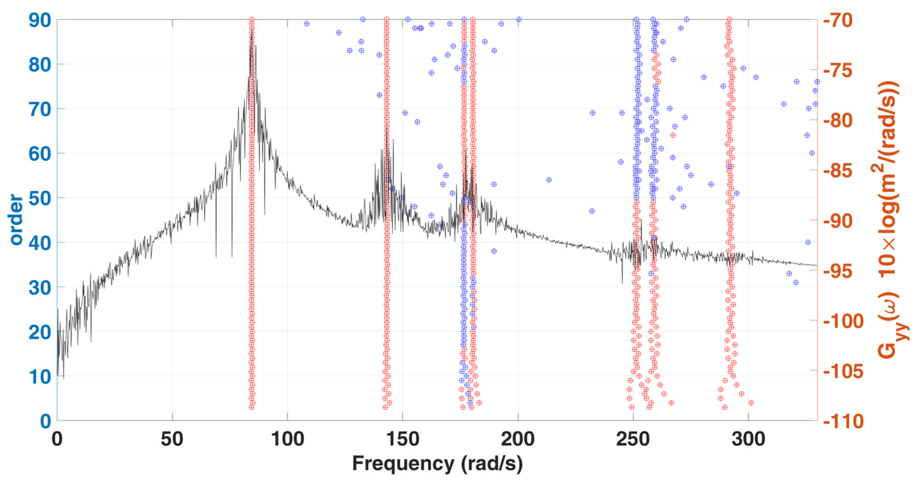 Sensors 22 02585 g018 Sensors 22 02585 g018