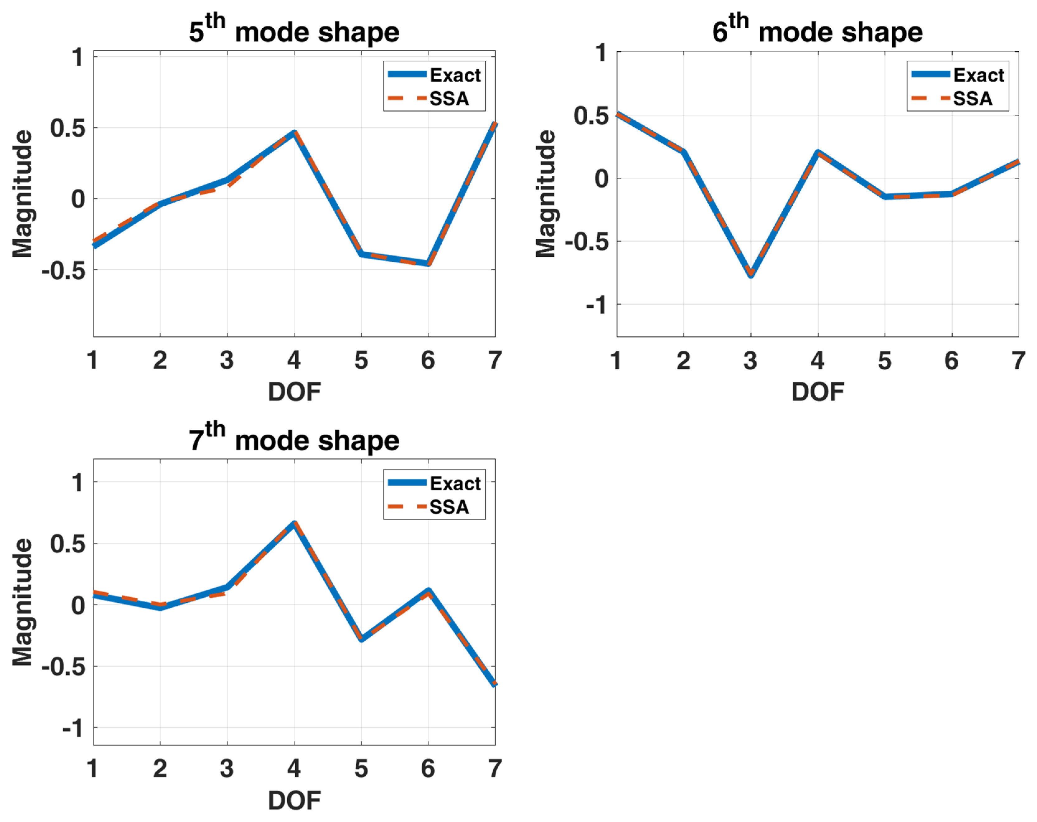 Sensors 22 02585 g019b Sensors 22 02585 g019b
