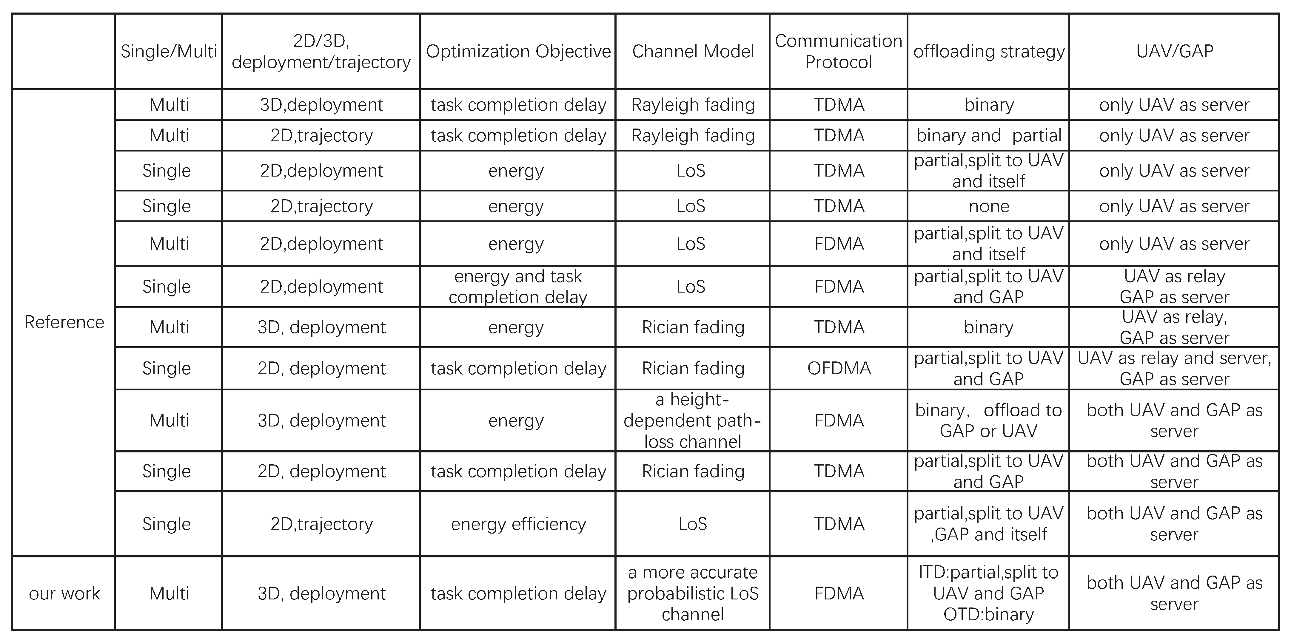 Sensors 22 02590 g001
