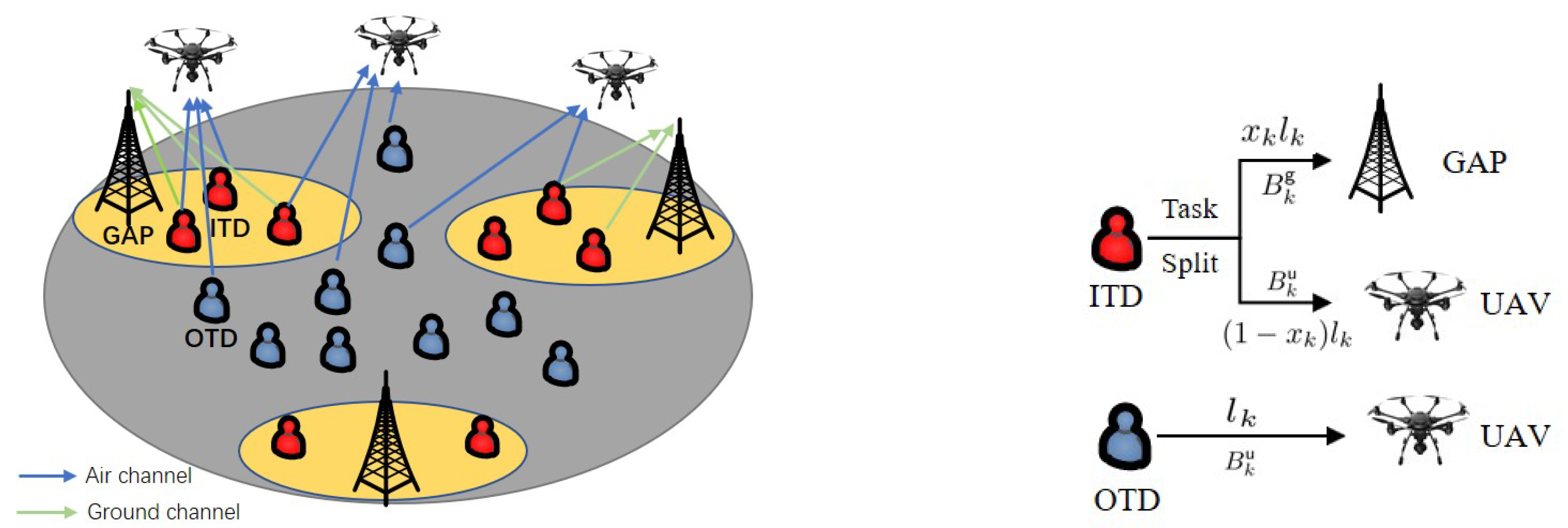 Sensors 22 02590 g002
