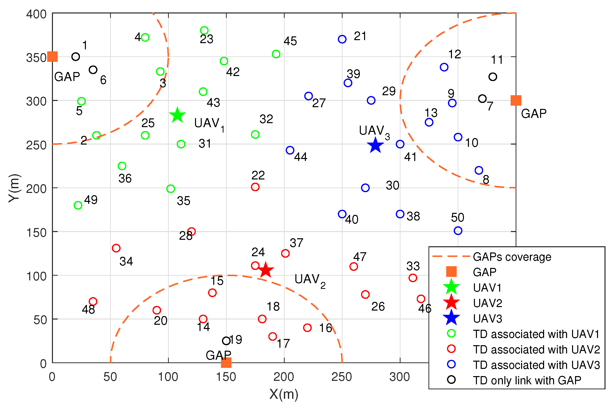 Sensors 22 02590 g003