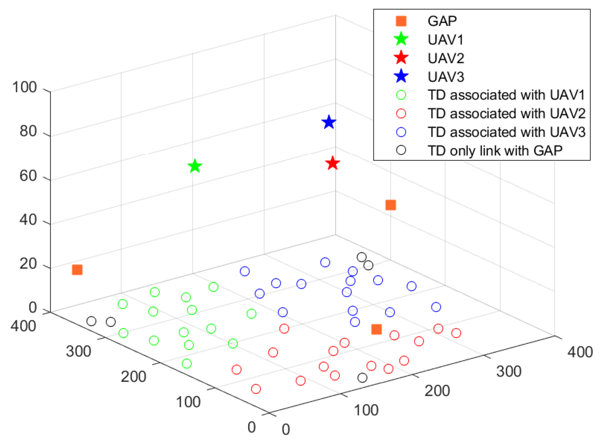 Sensors 22 02590 g004