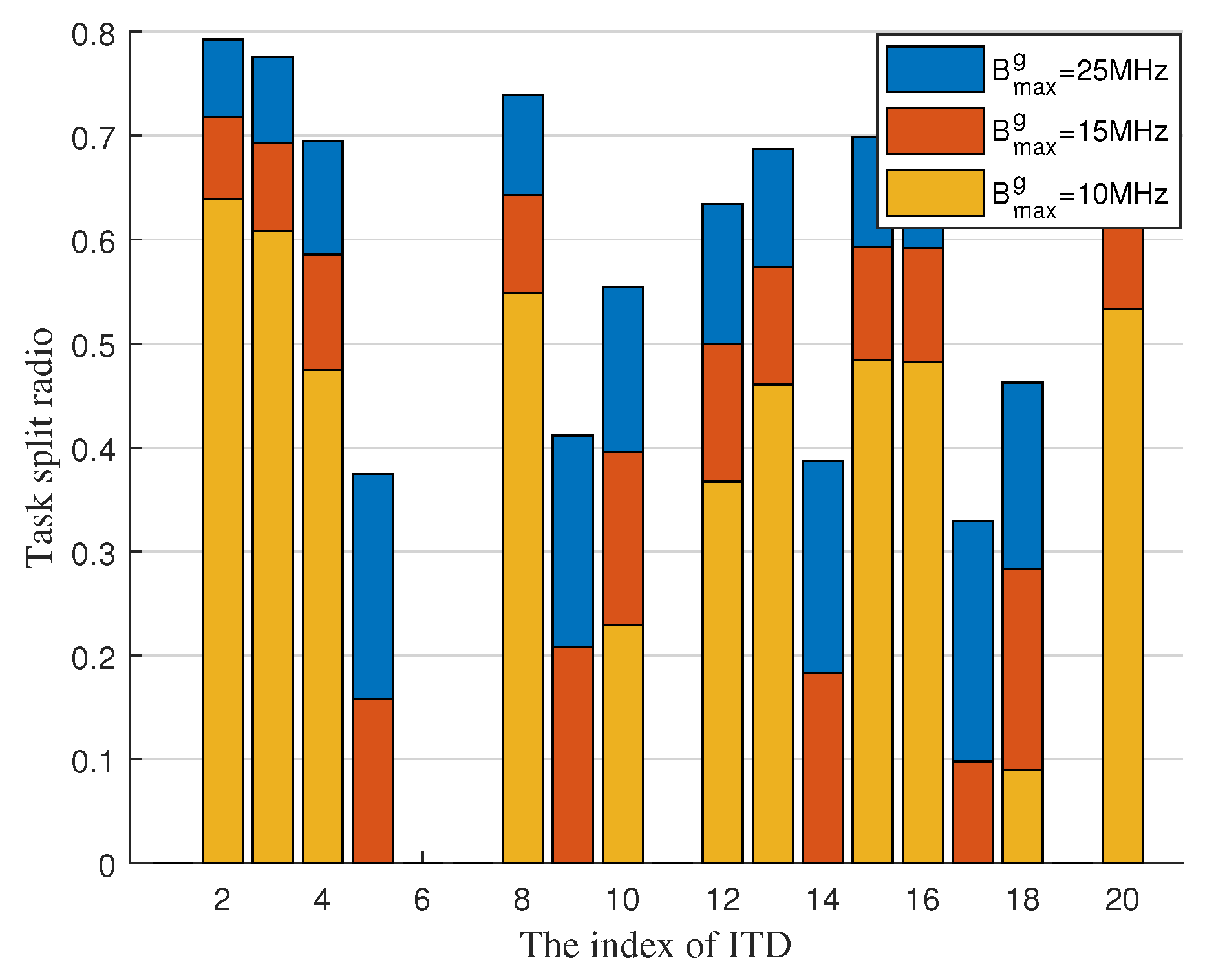 Sensors 22 02590 g005