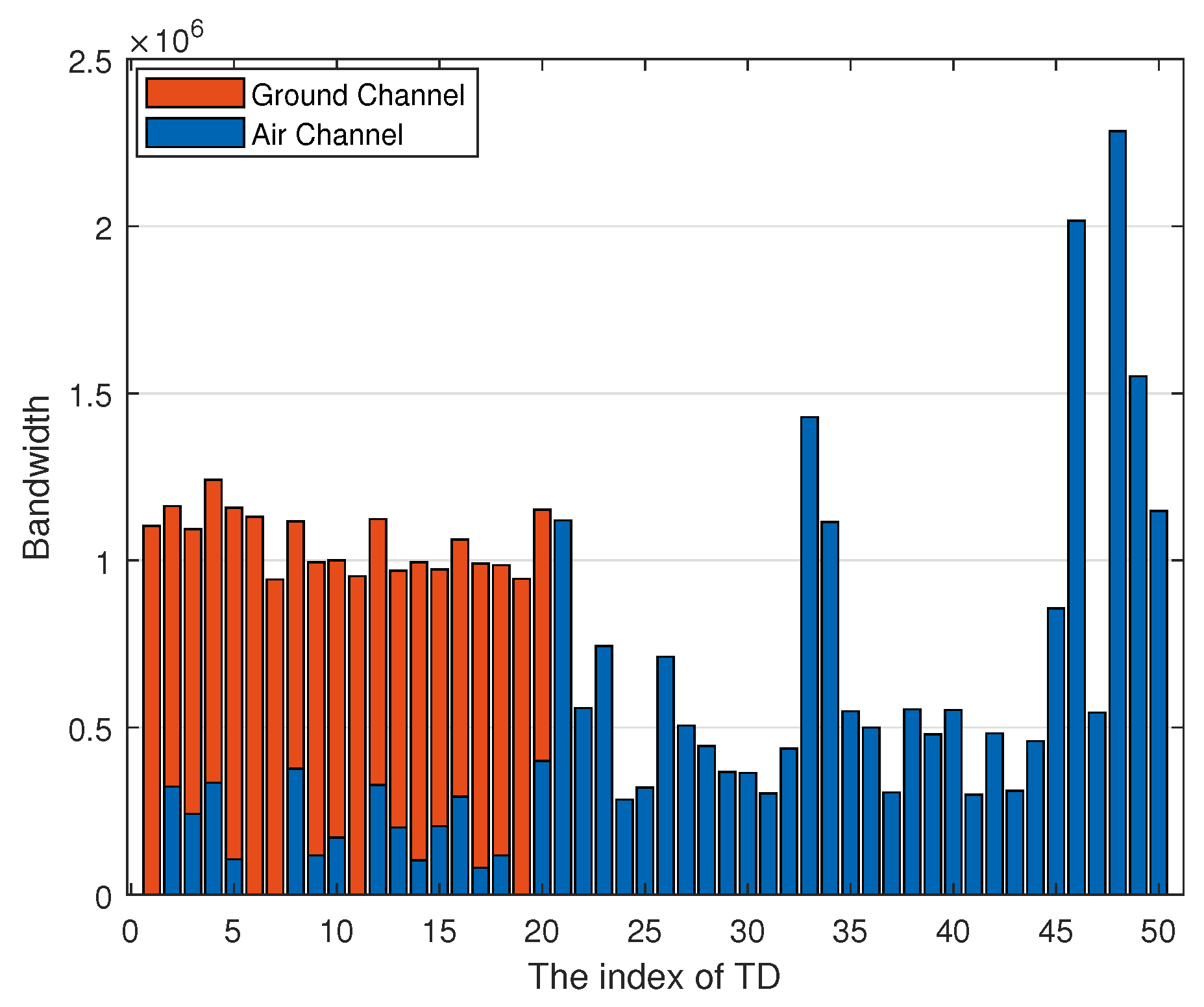 Sensors 22 02590 g006