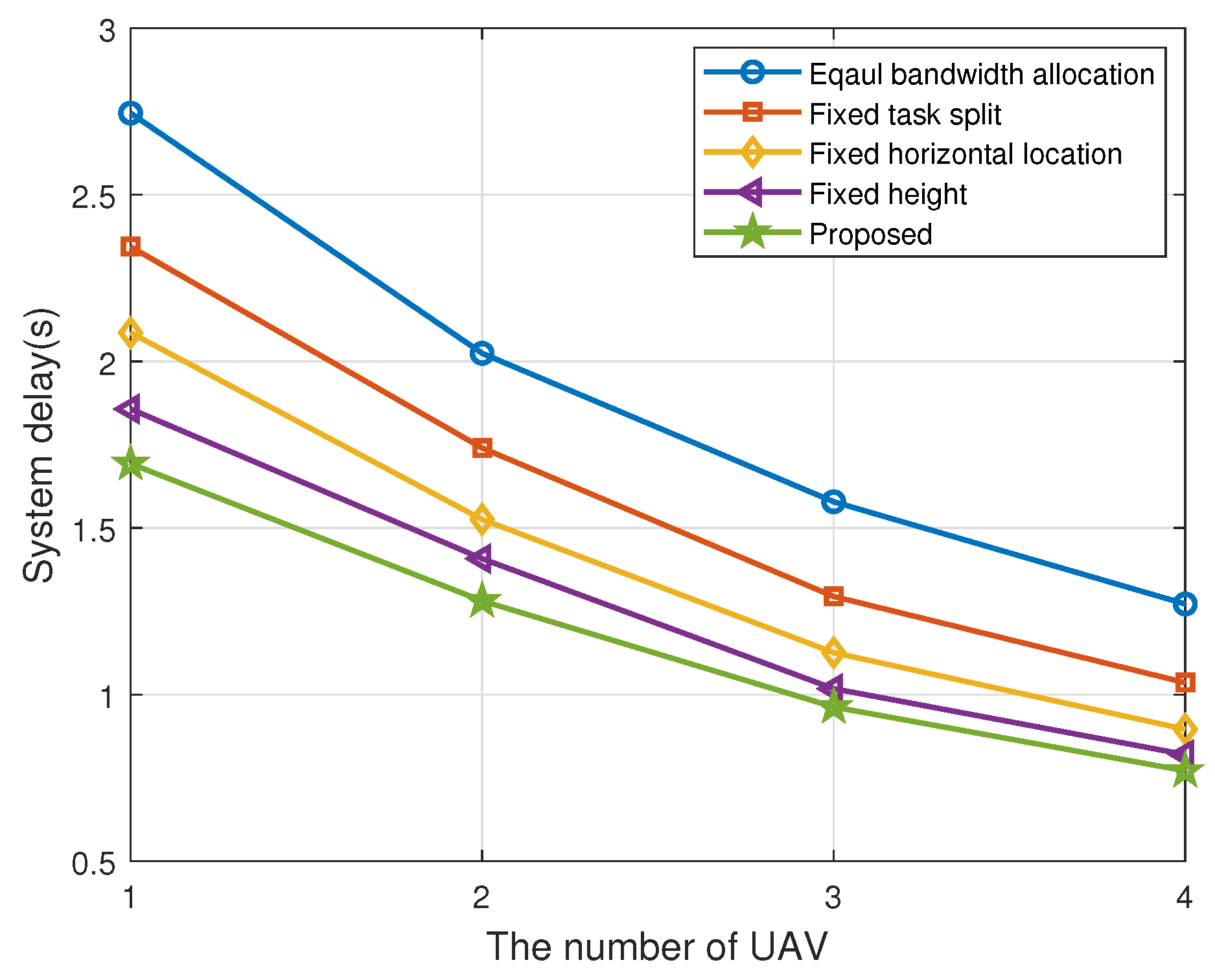 Sensors 22 02590 g007