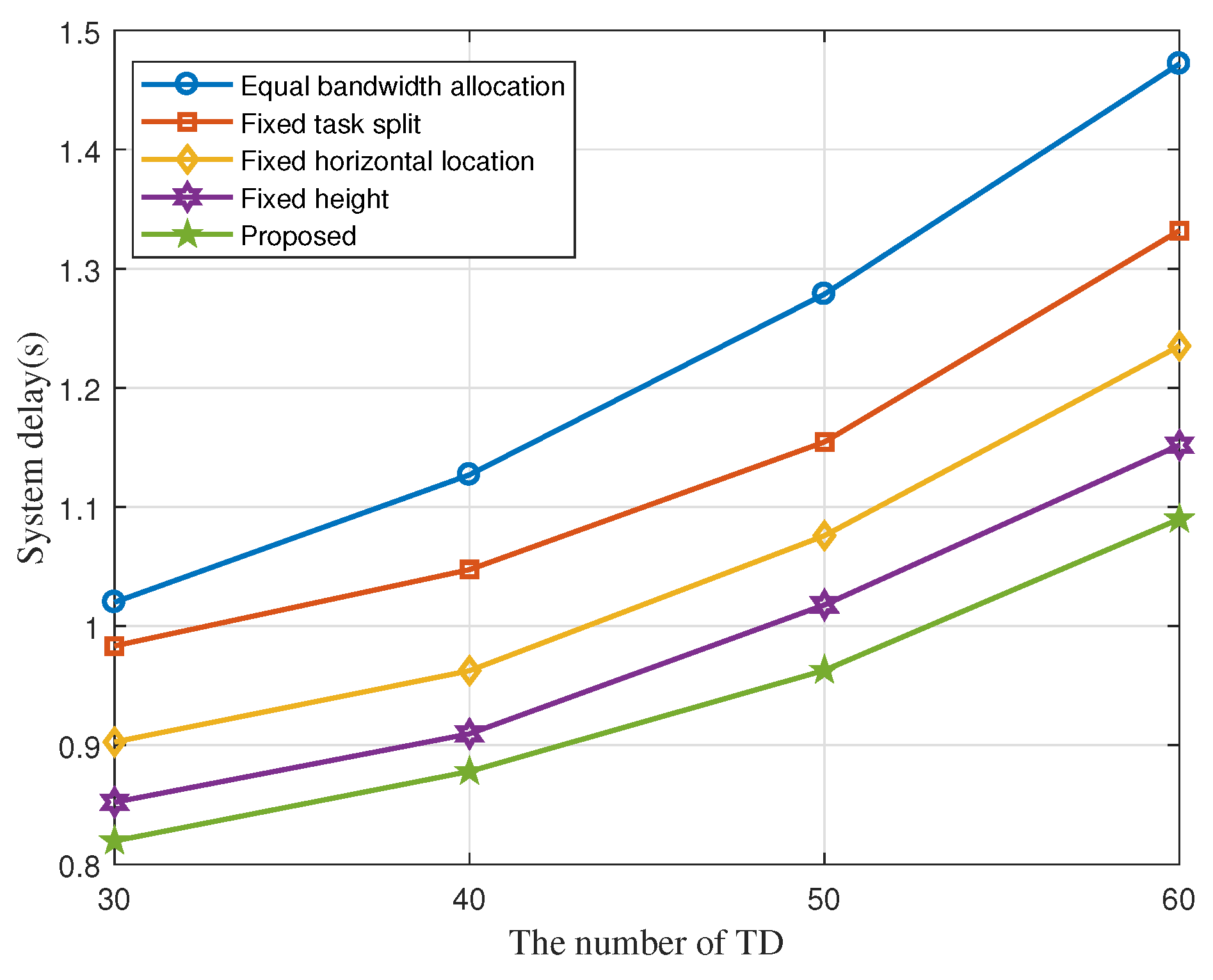 Sensors 22 02590 g008