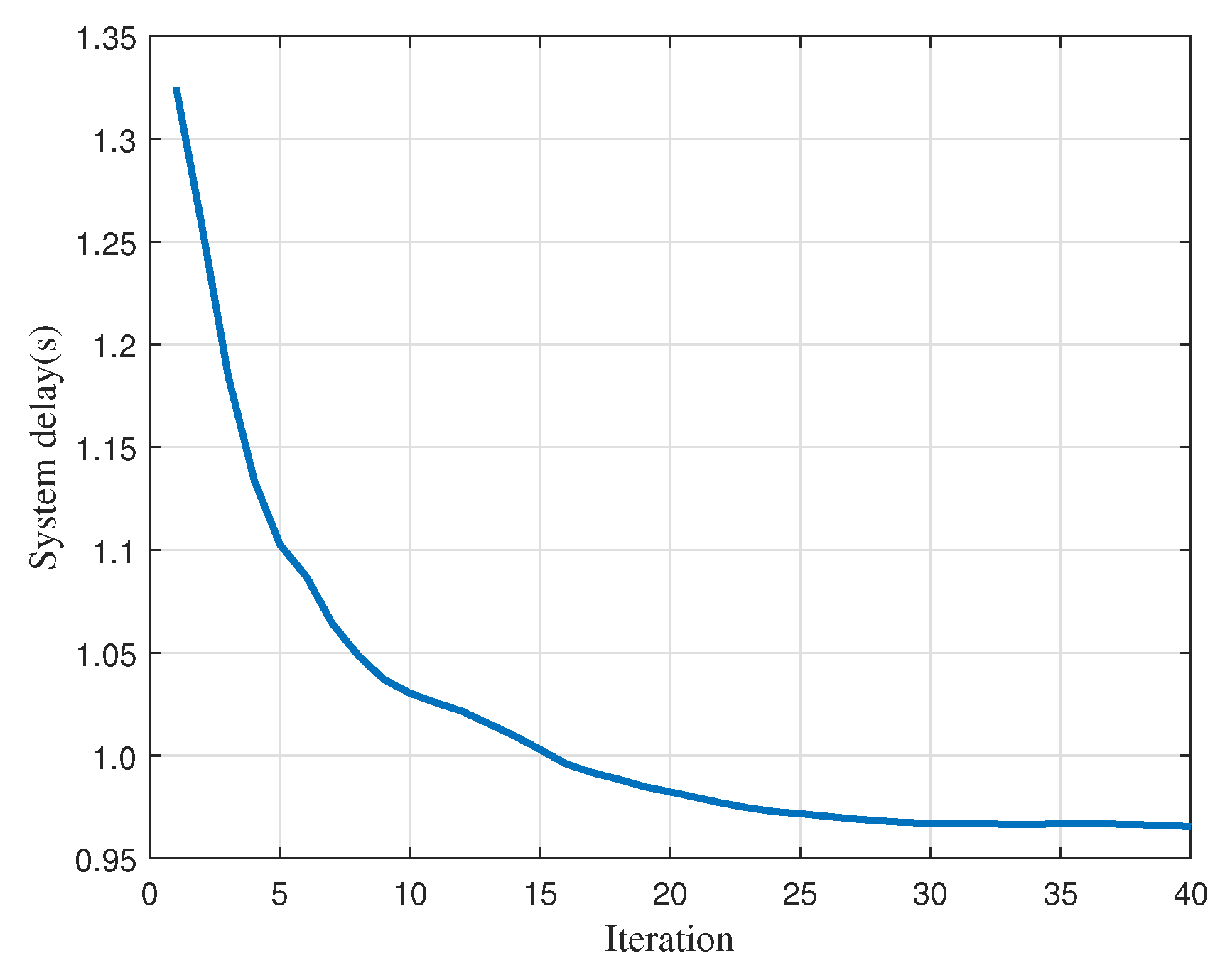 Sensors 22 02590 g009