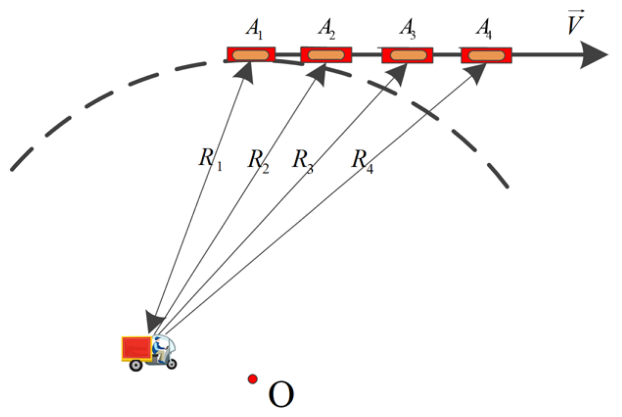 Sensors 22 02596 g002