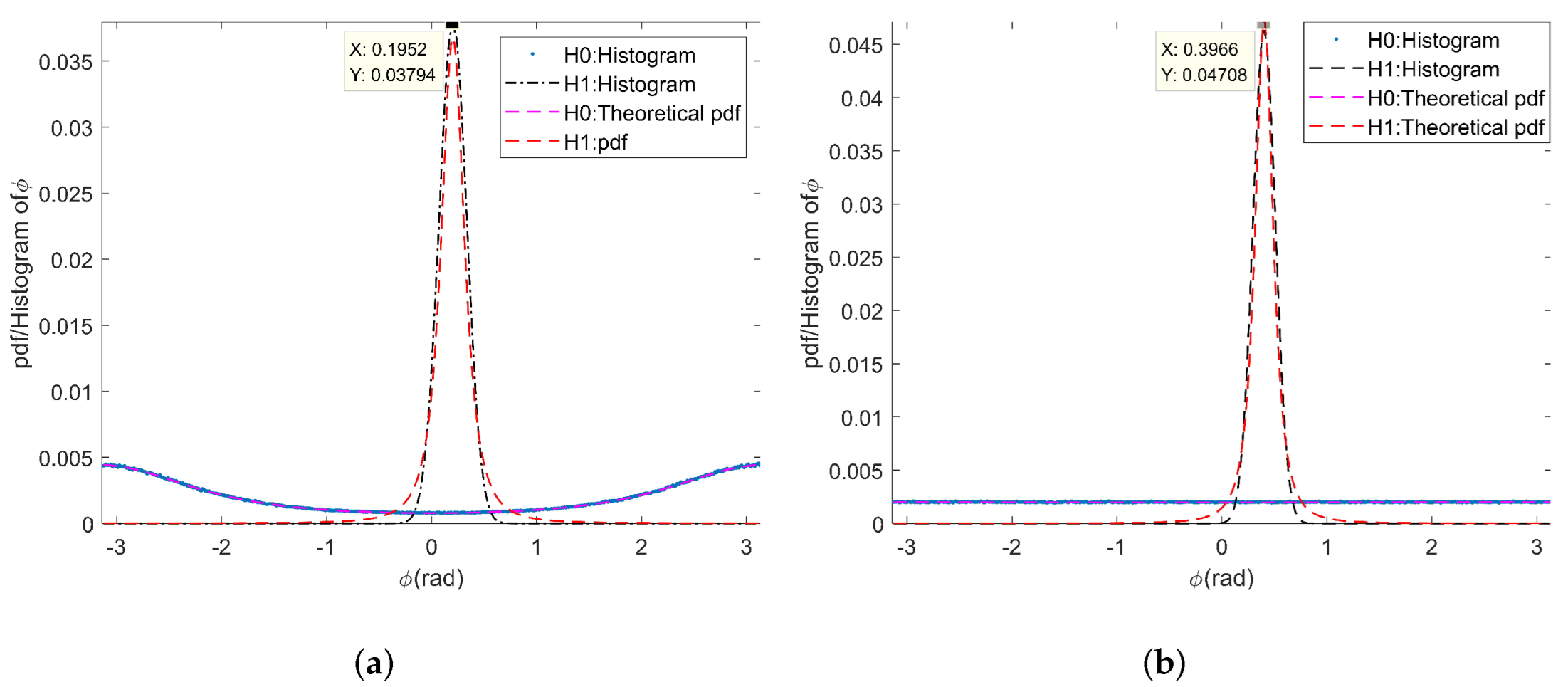Sensors 22 02596 g007