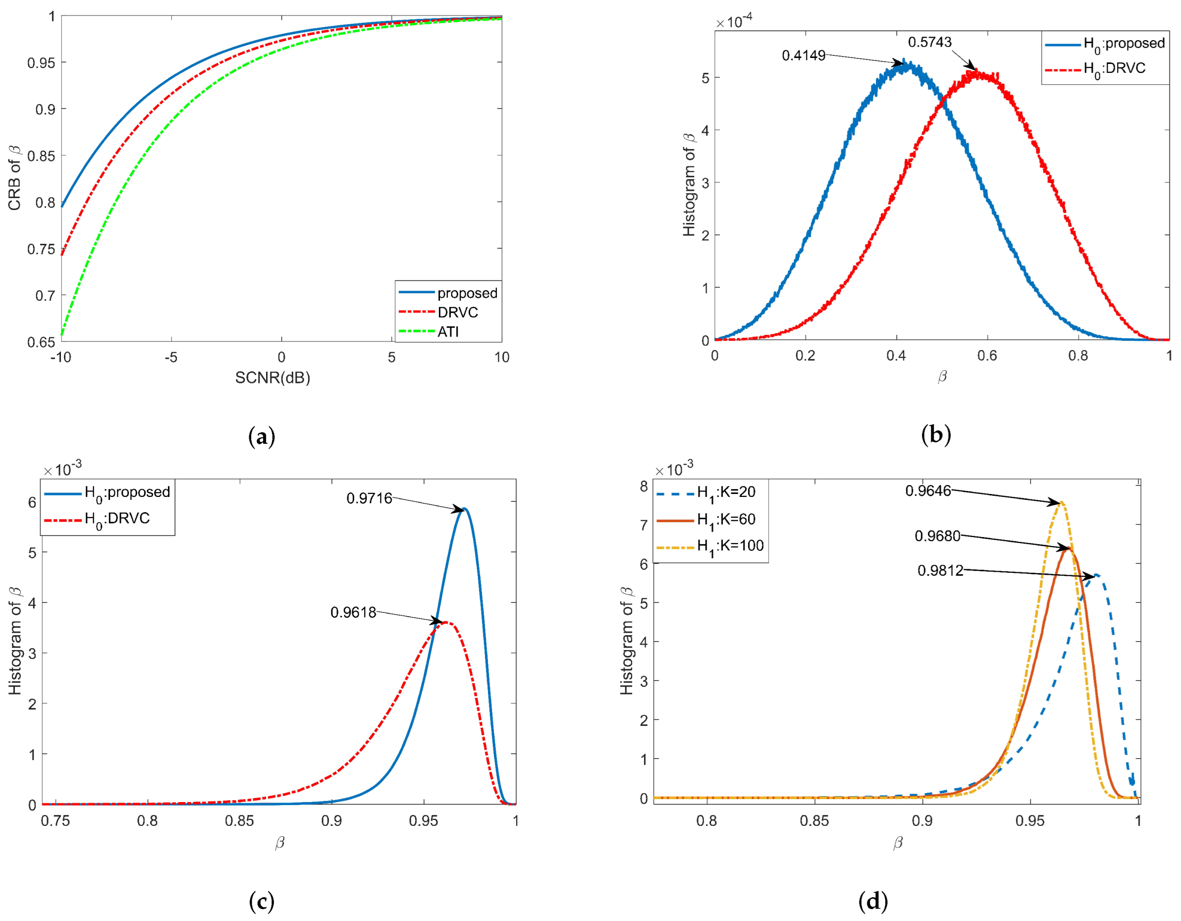 Sensors 22 02596 g008