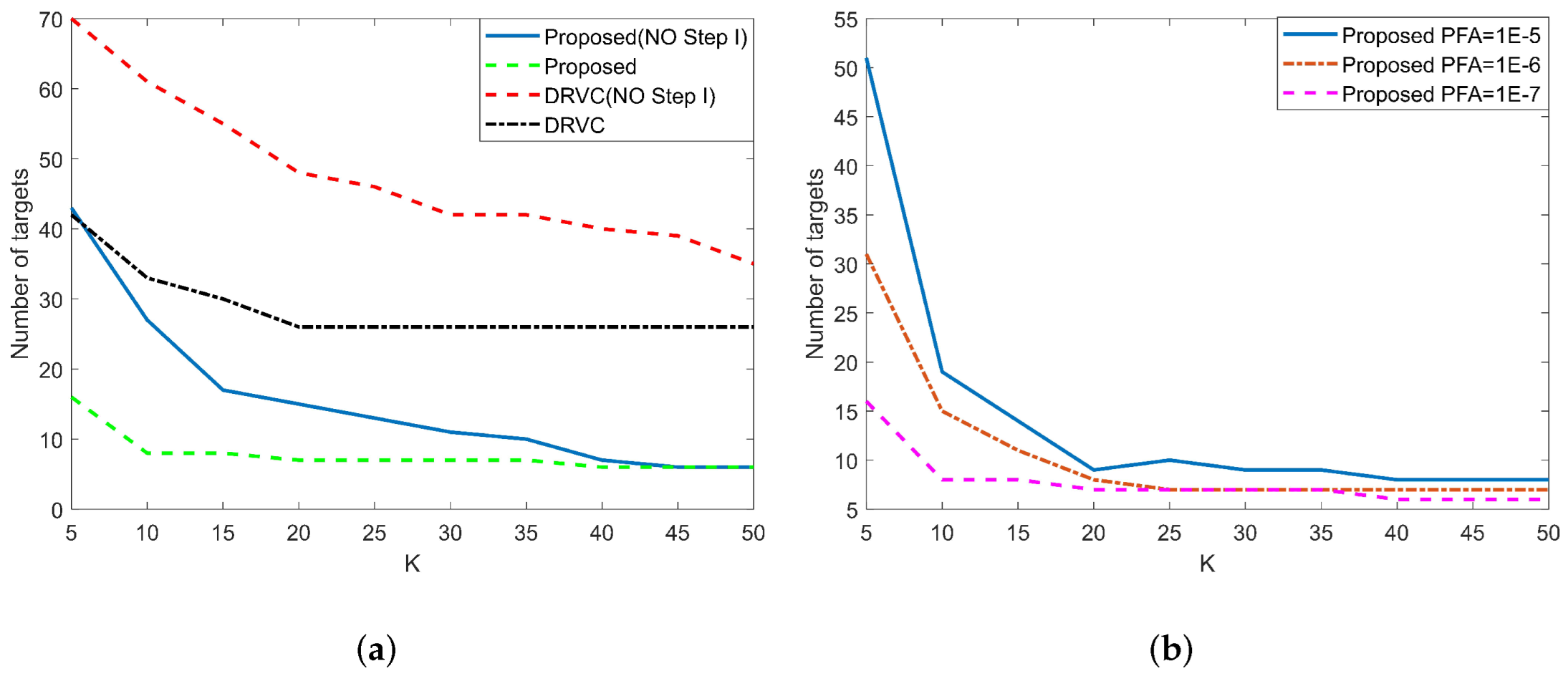 Sensors 22 02596 g017