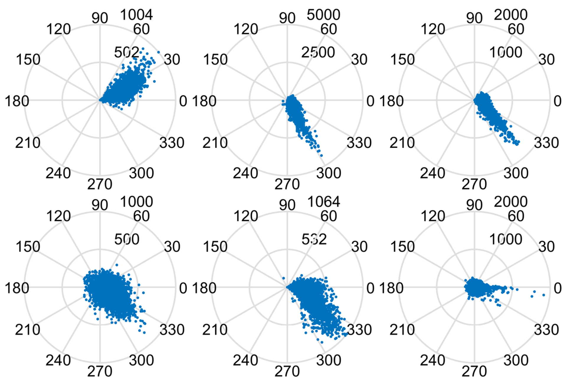 Sensors 22 02596 g018