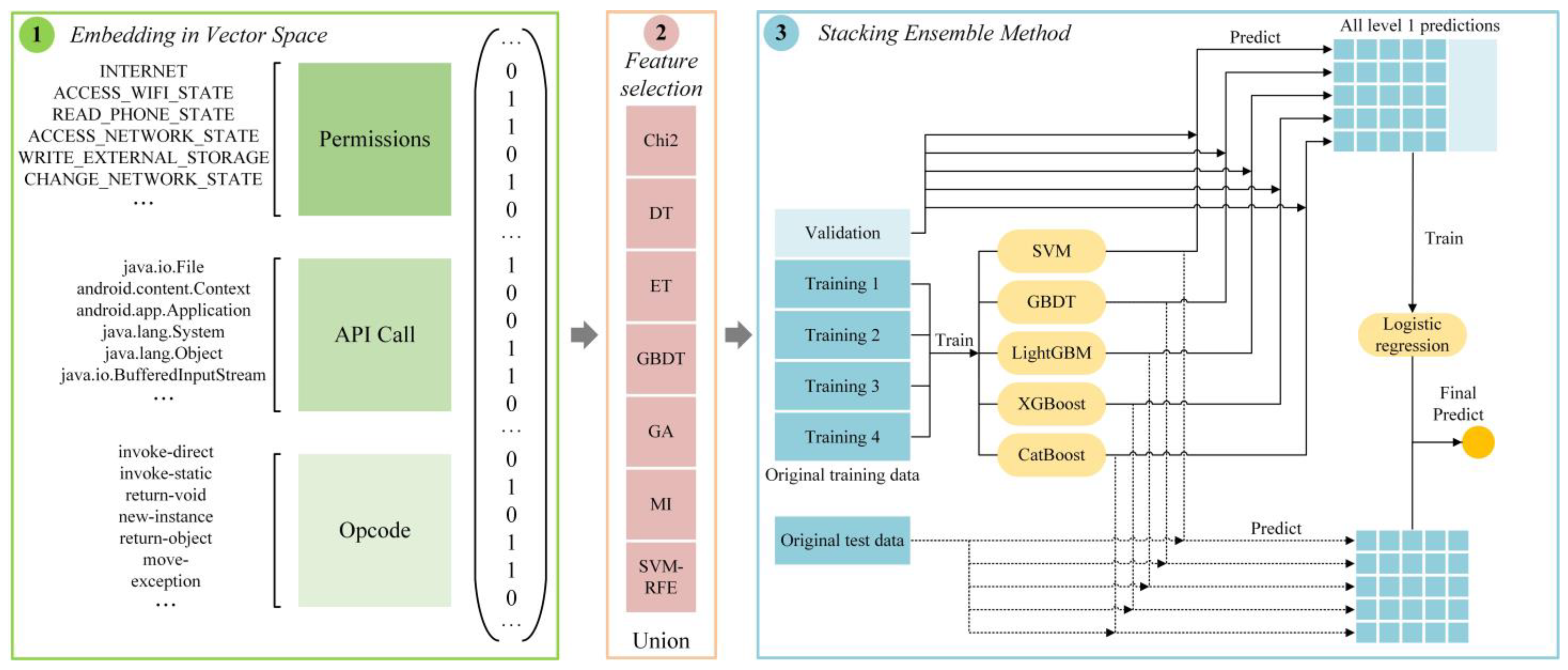 Sensors 22 02597 g001