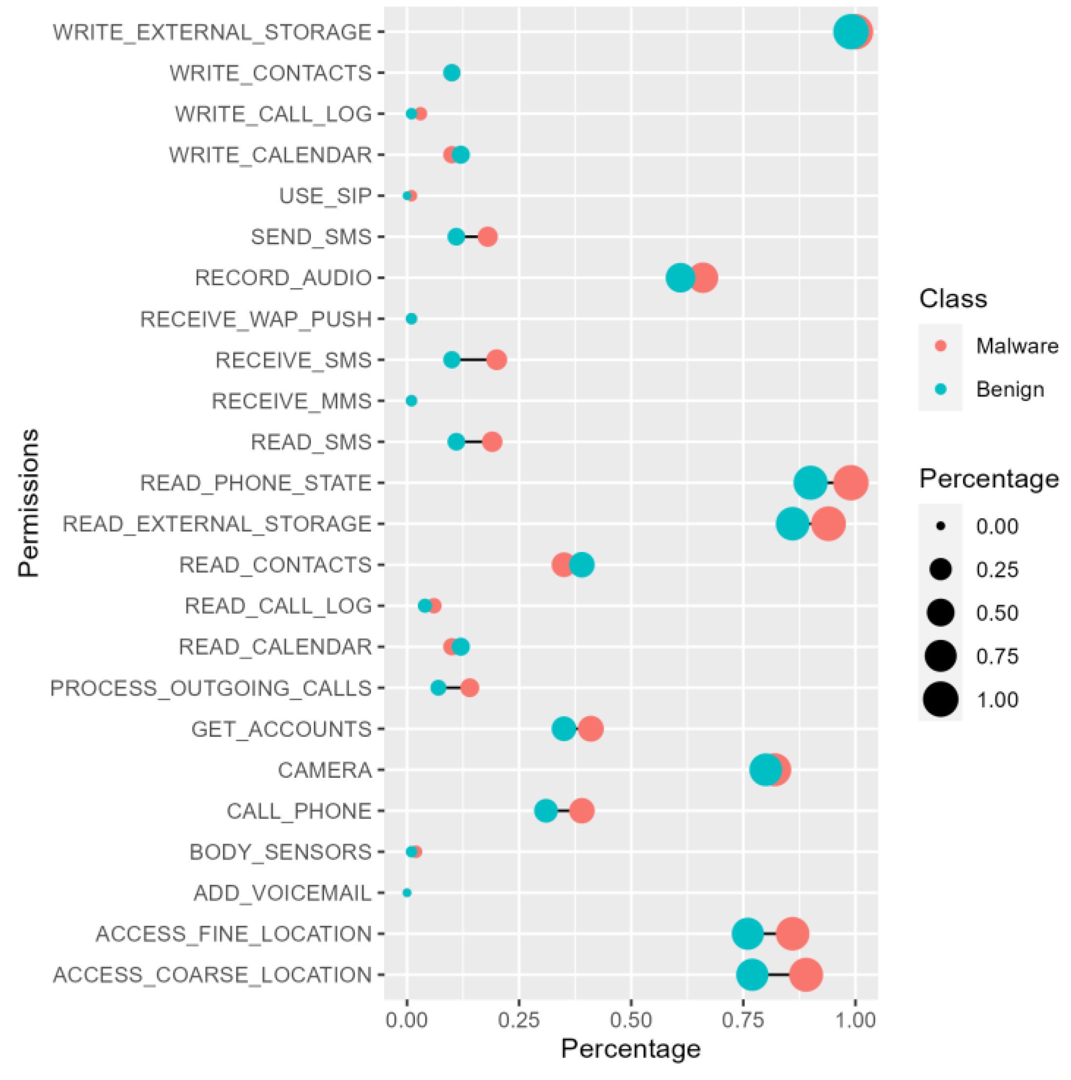 Sensors 22 02597 g003