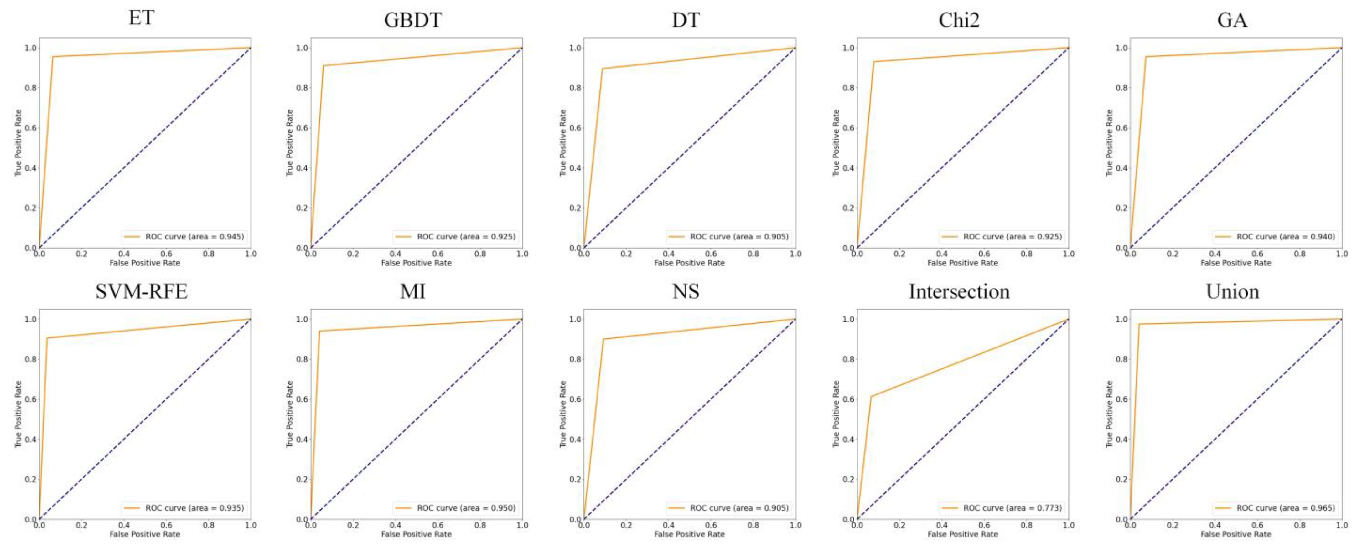 Sensors 22 02597 g005