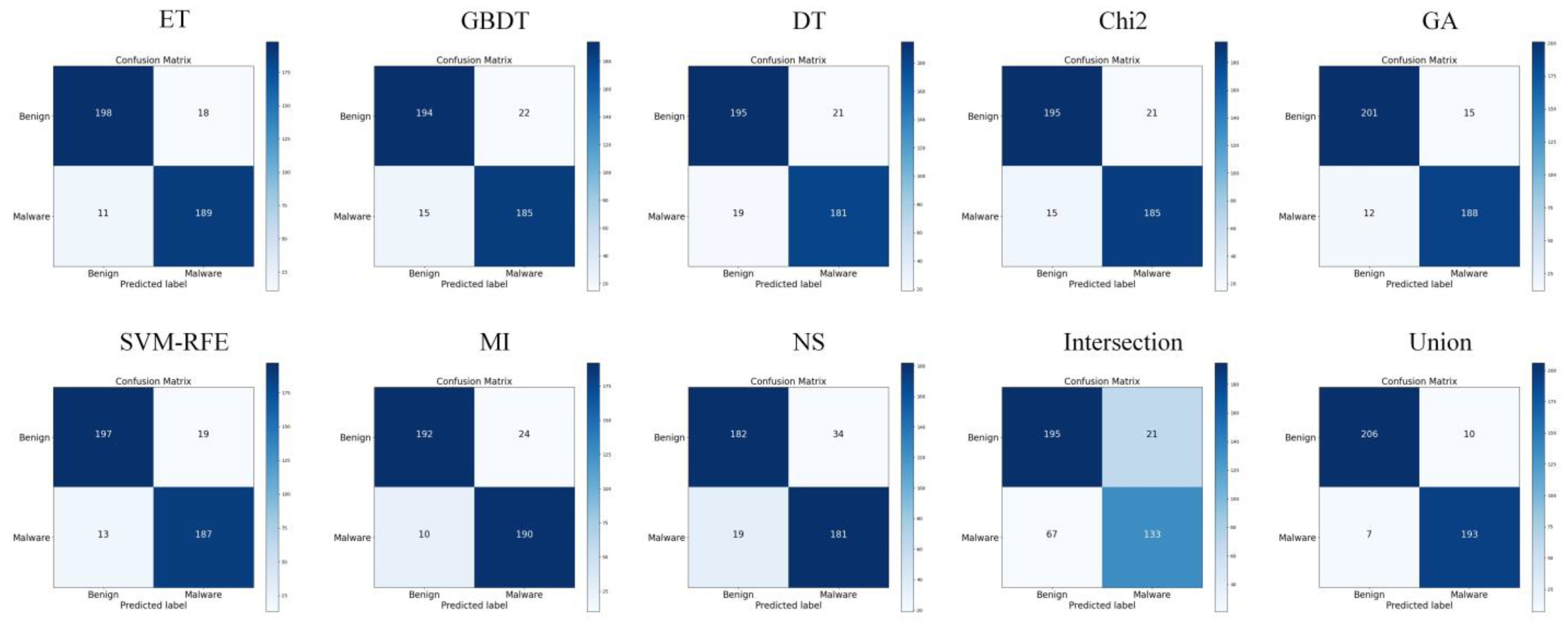 Sensors 22 02597 g006