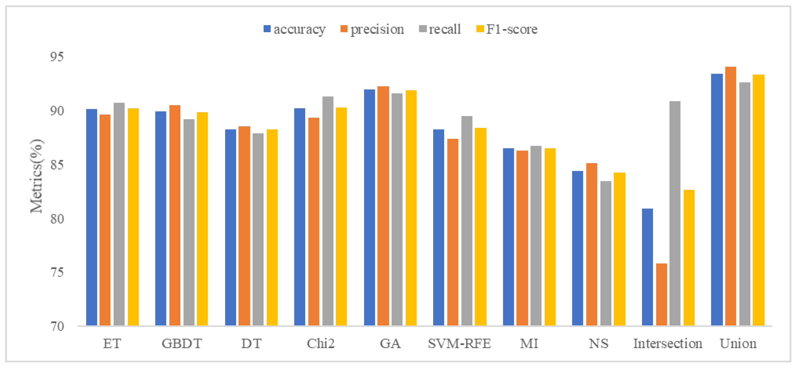 Sensors 22 02597 g007