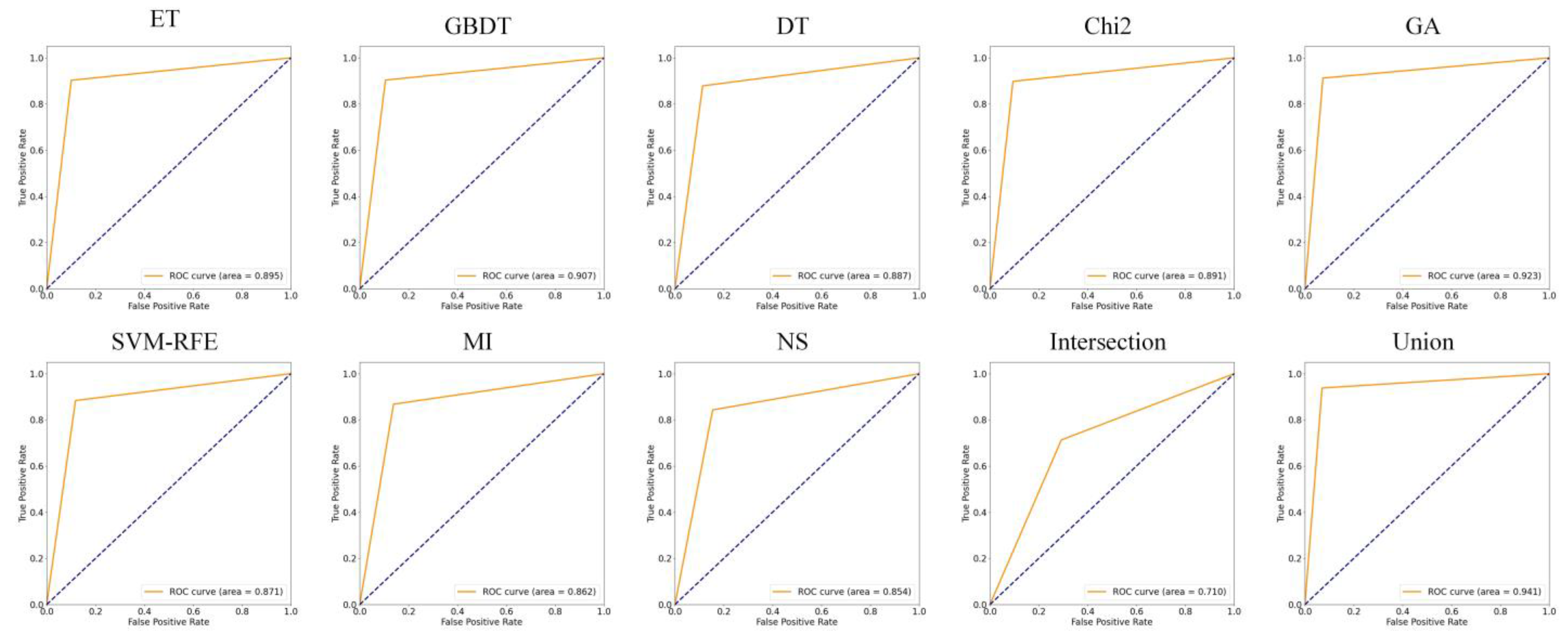 Sensors 22 02597 g008
