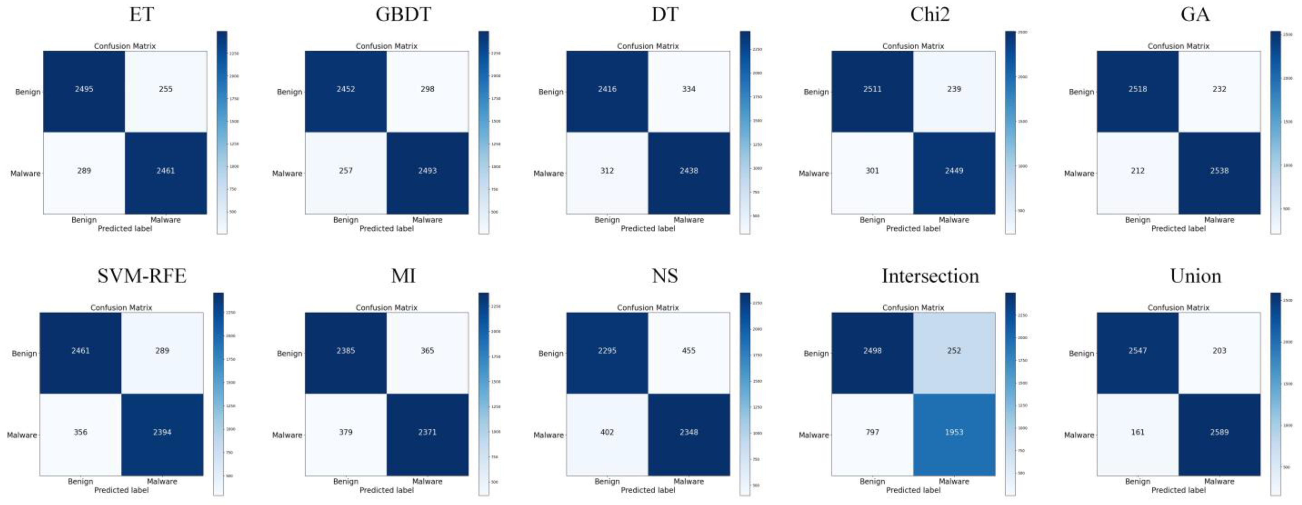 Sensors 22 02597 g009