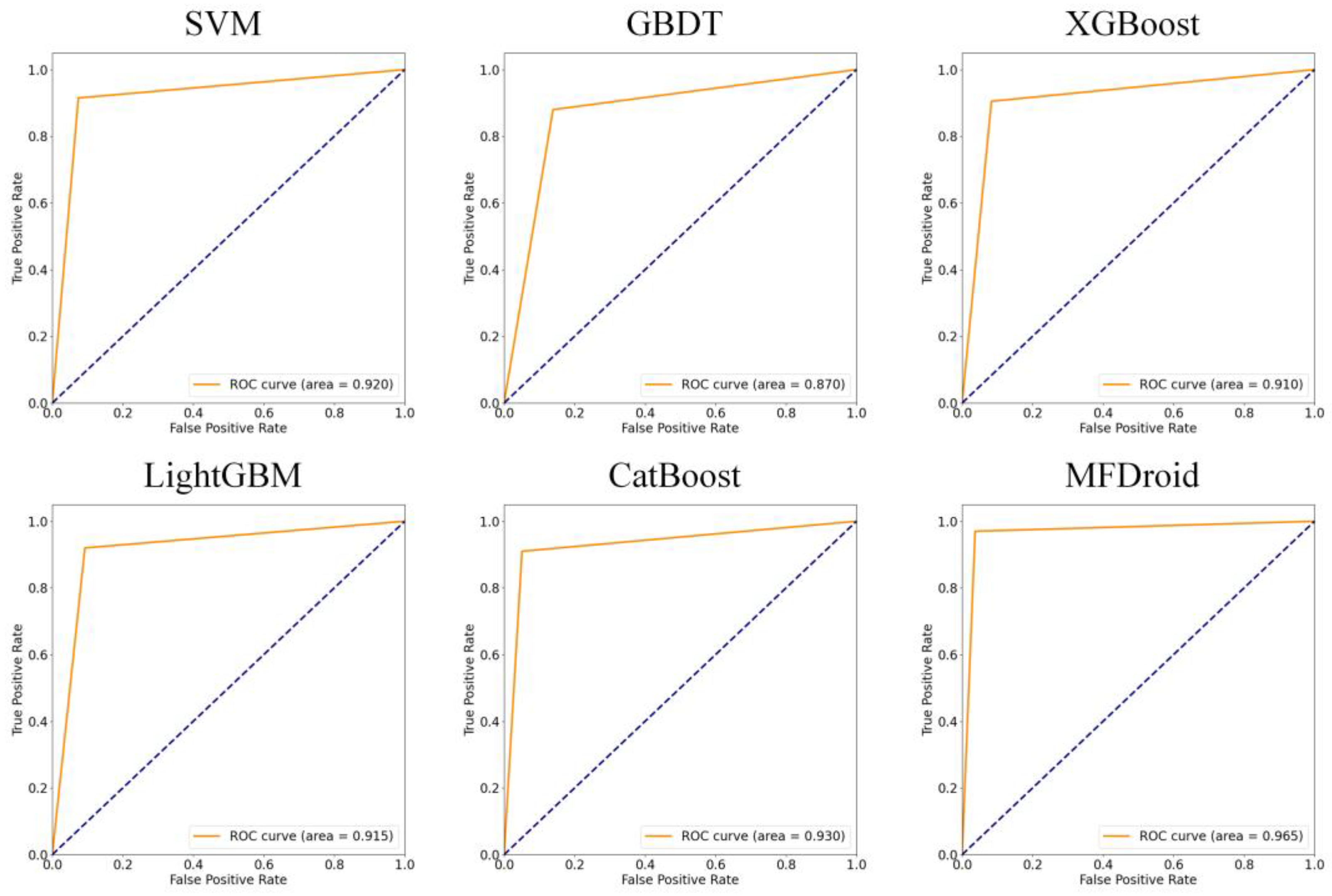 Sensors 22 02597 g011