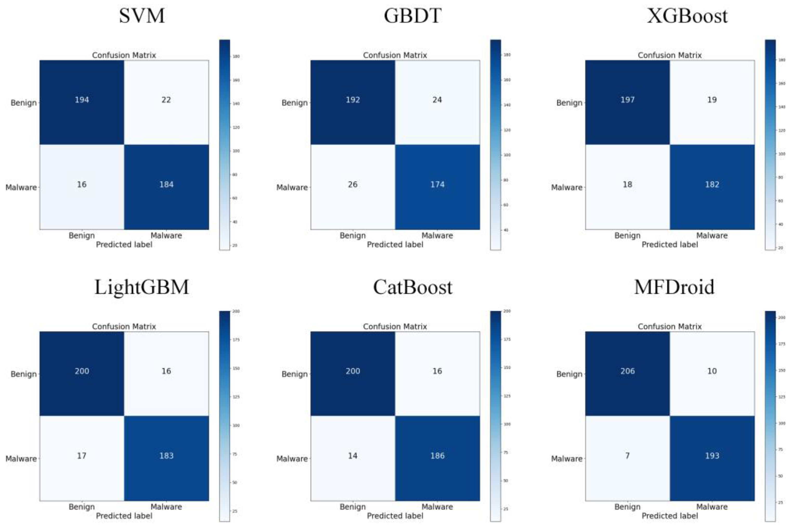 Sensors 22 02597 g012