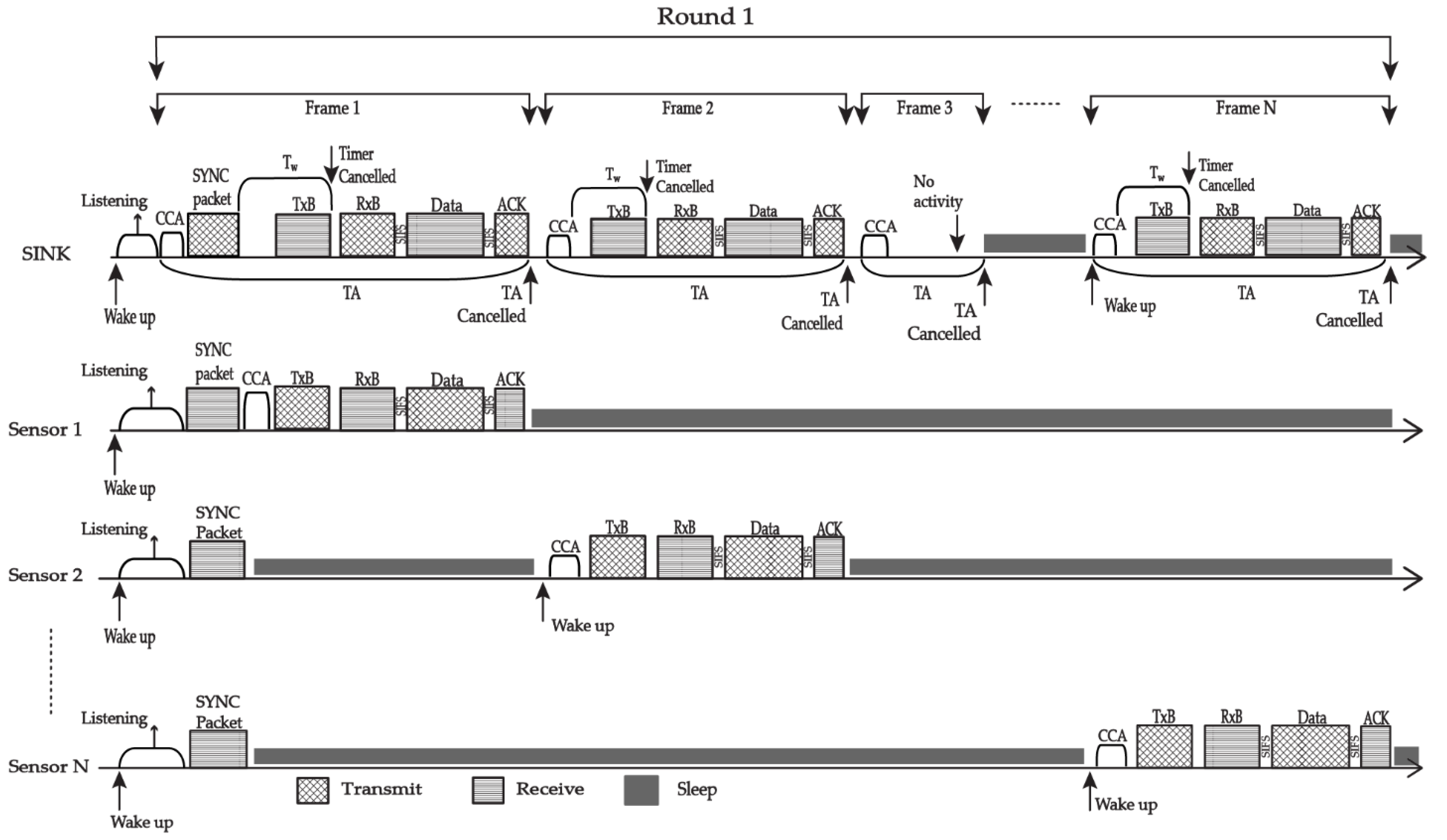Sensors 22 02598 g001