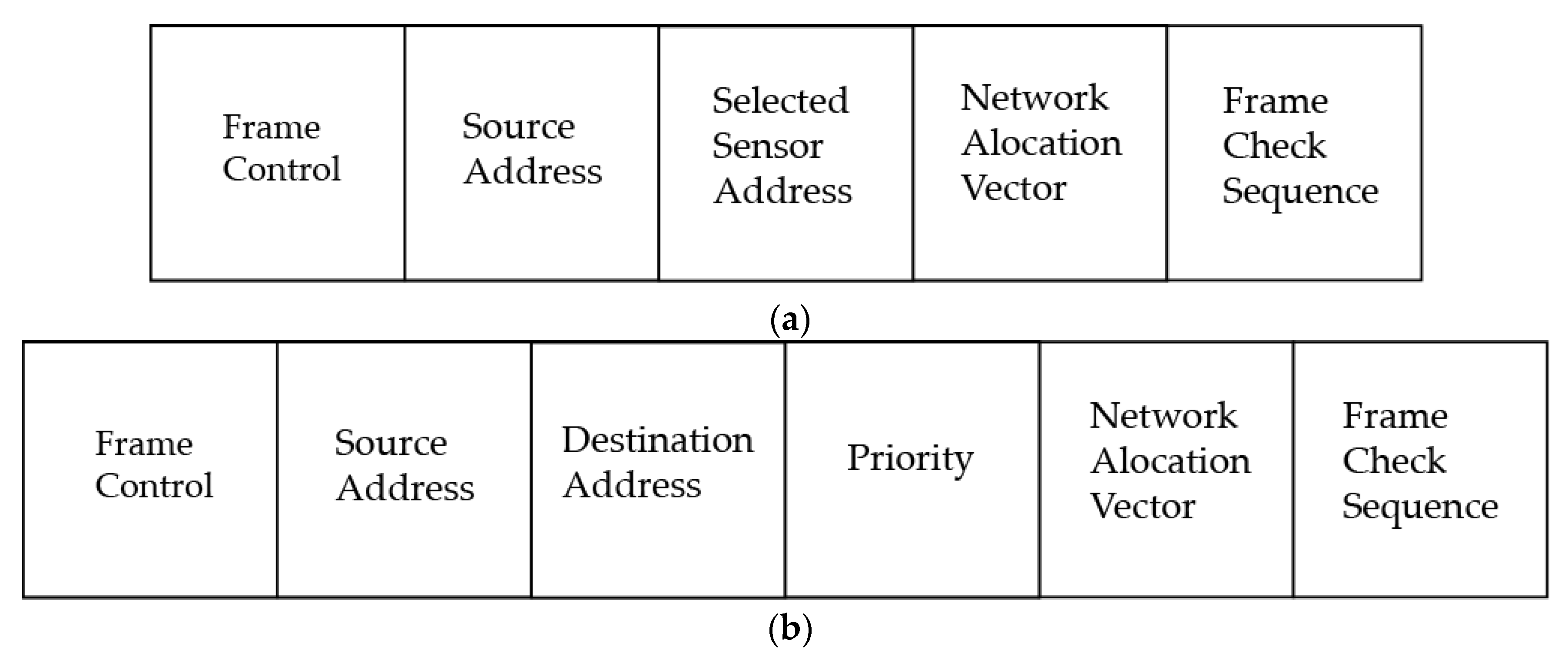 Sensors 22 02598 g002