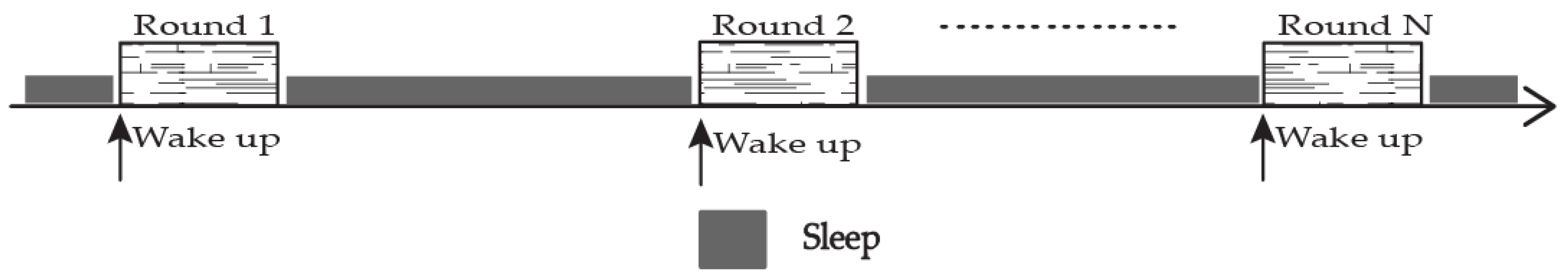 Sensors 22 02598 g003