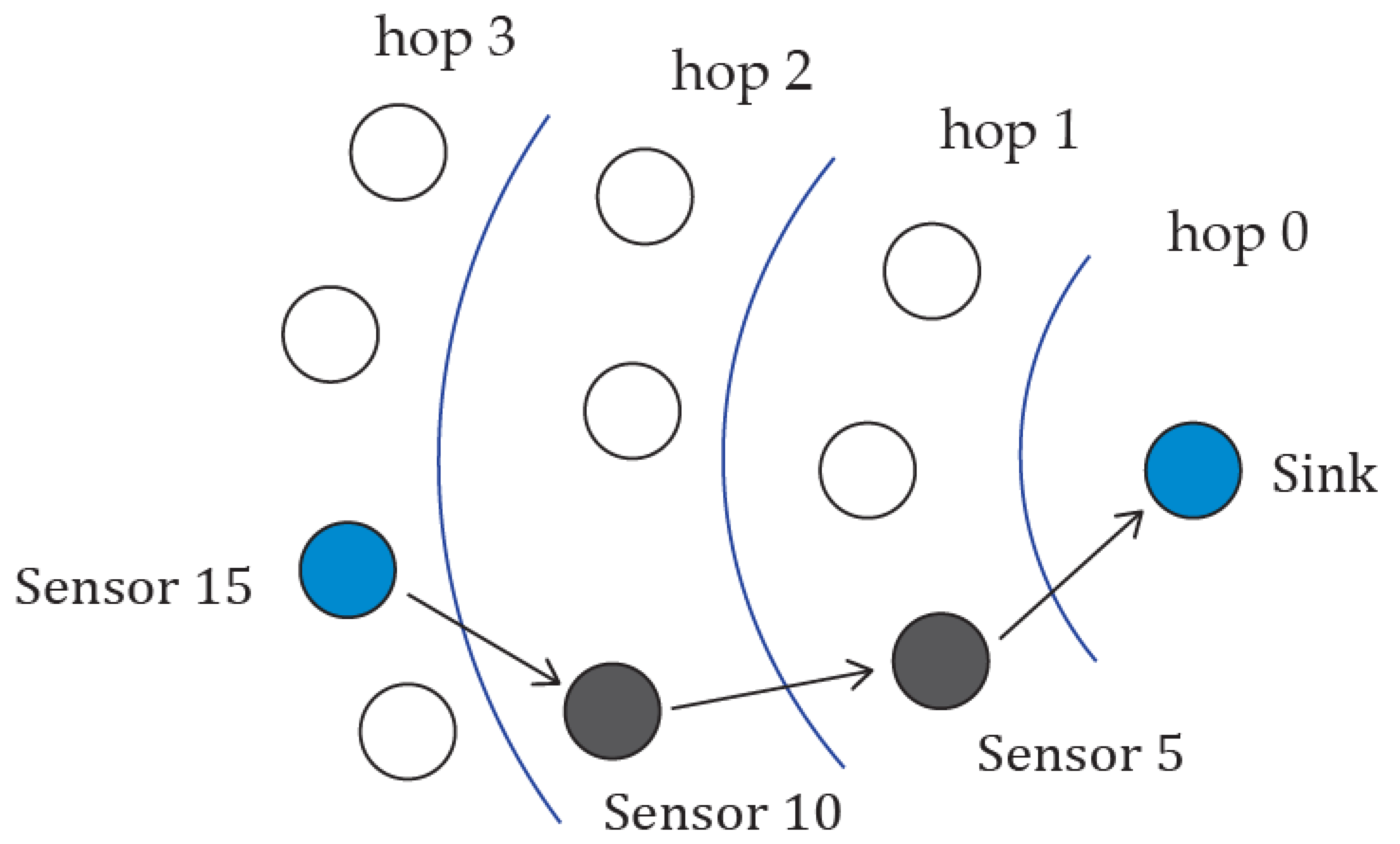 Sensors 22 02598 g006