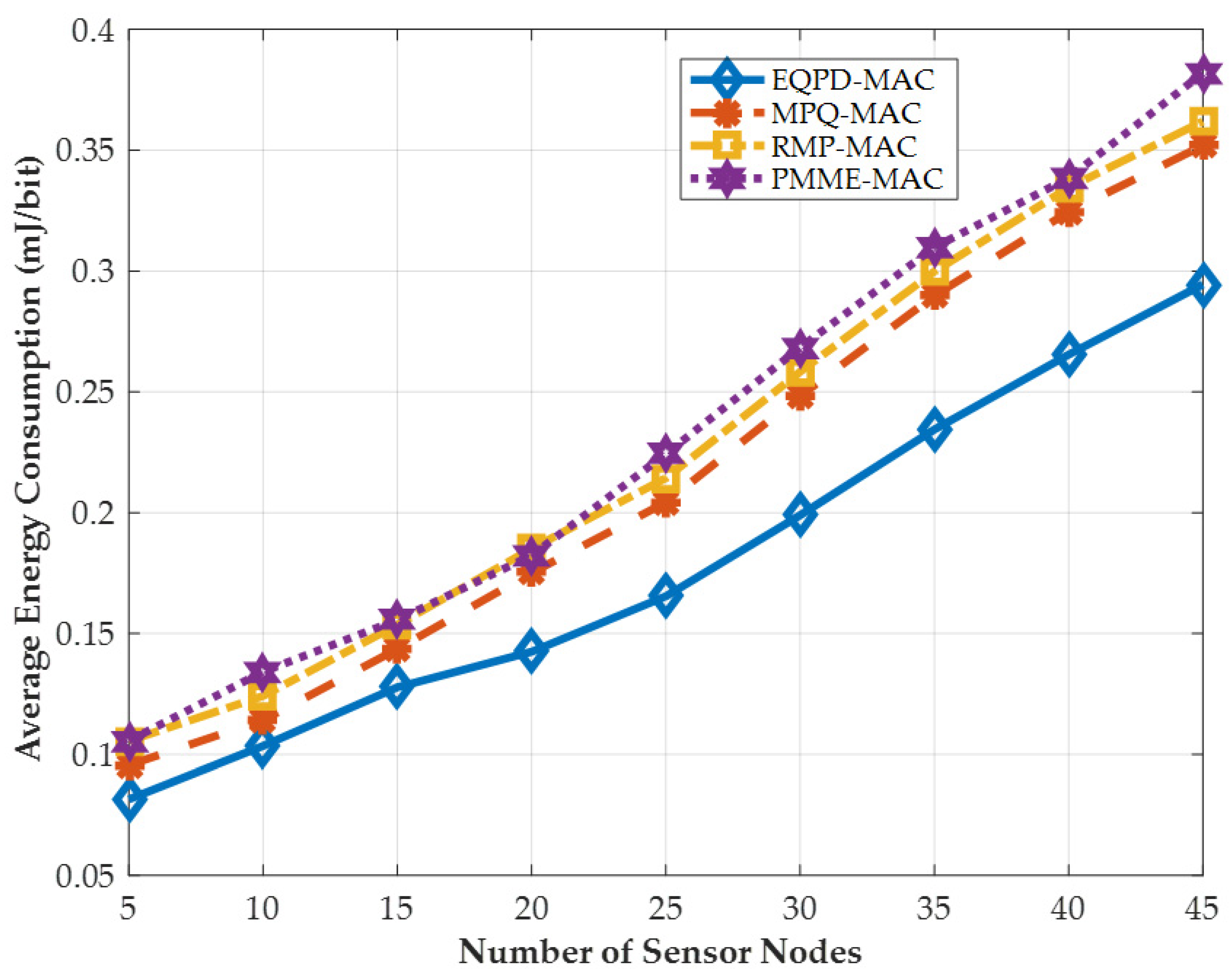 Sensors 22 02598 g008