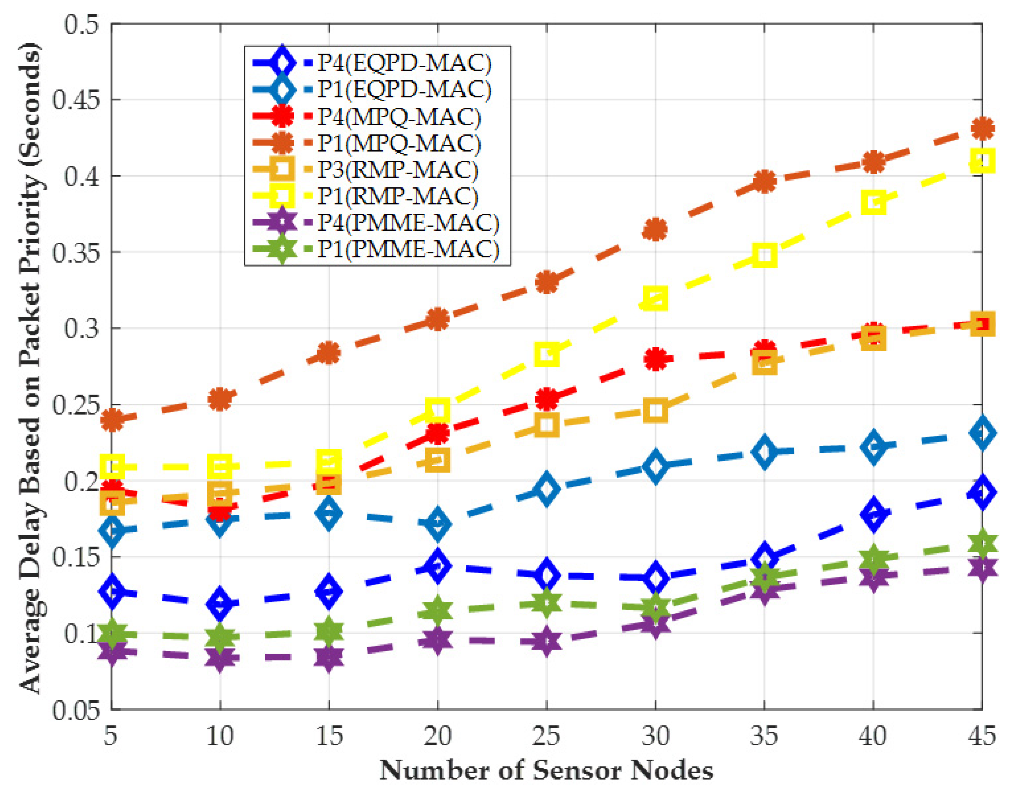 Sensors 22 02598 g011