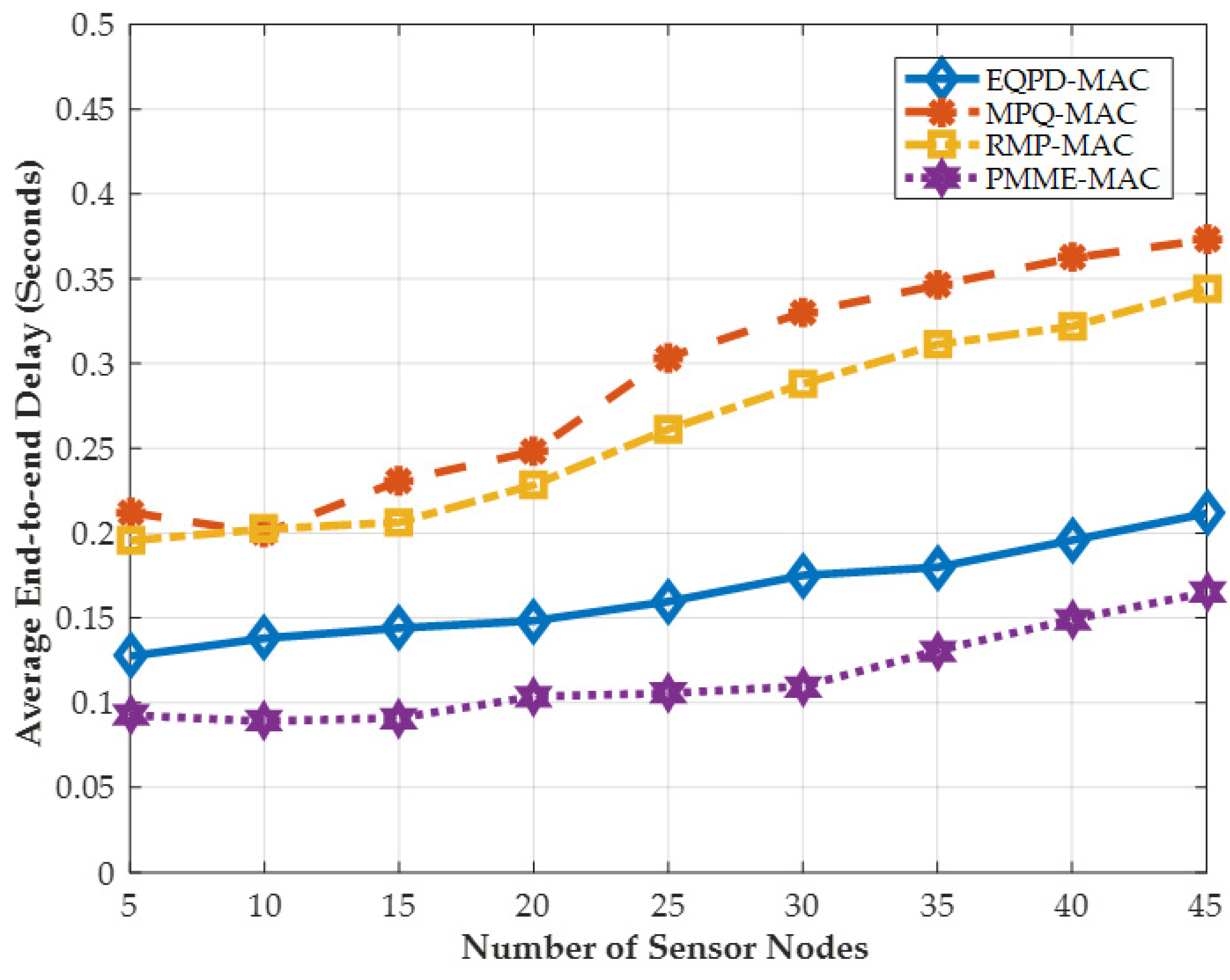Sensors 22 02598 g012