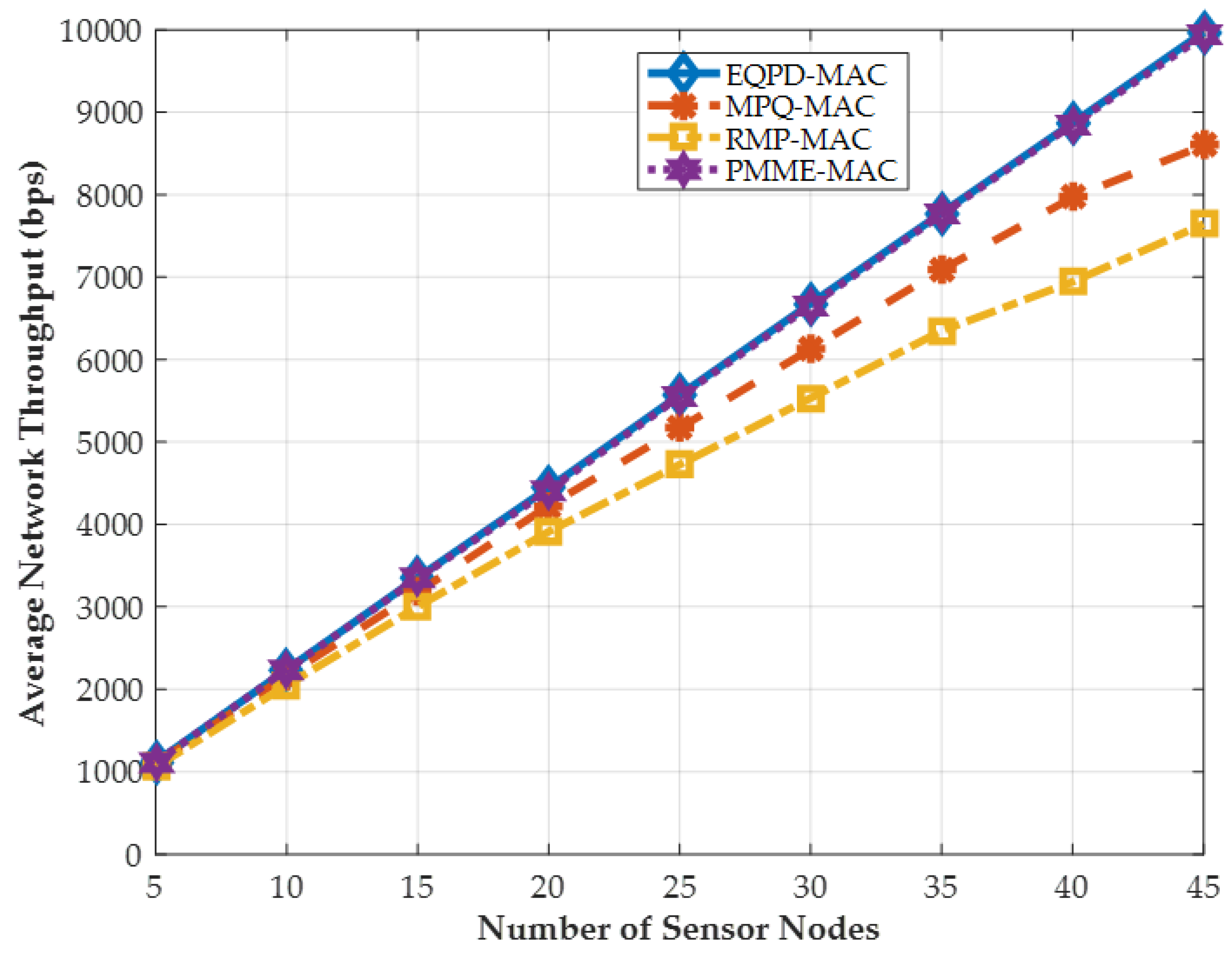 Sensors 22 02598 g013