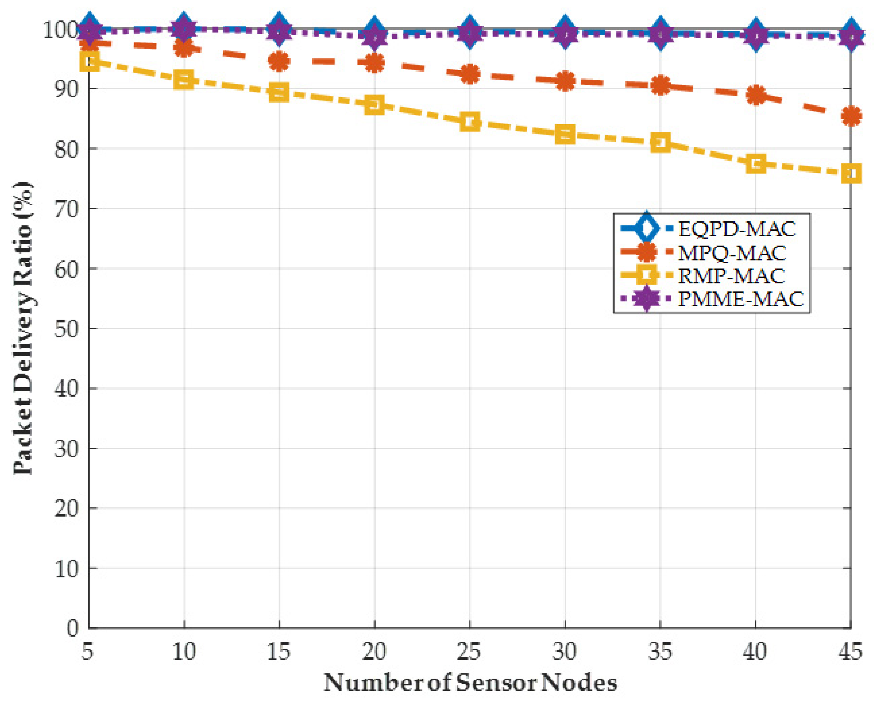 Sensors 22 02598 g014