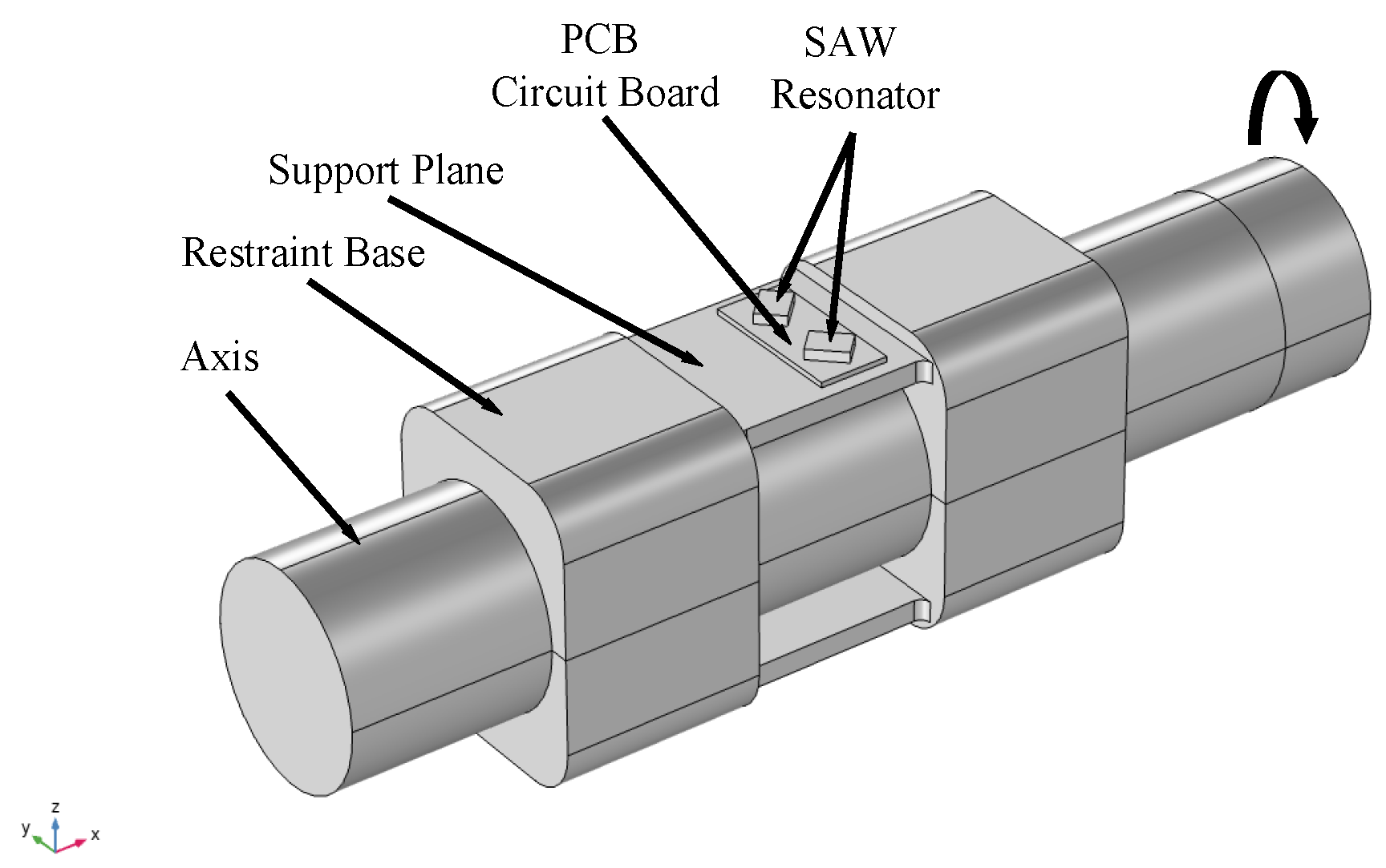Sensors 22 02600 g004