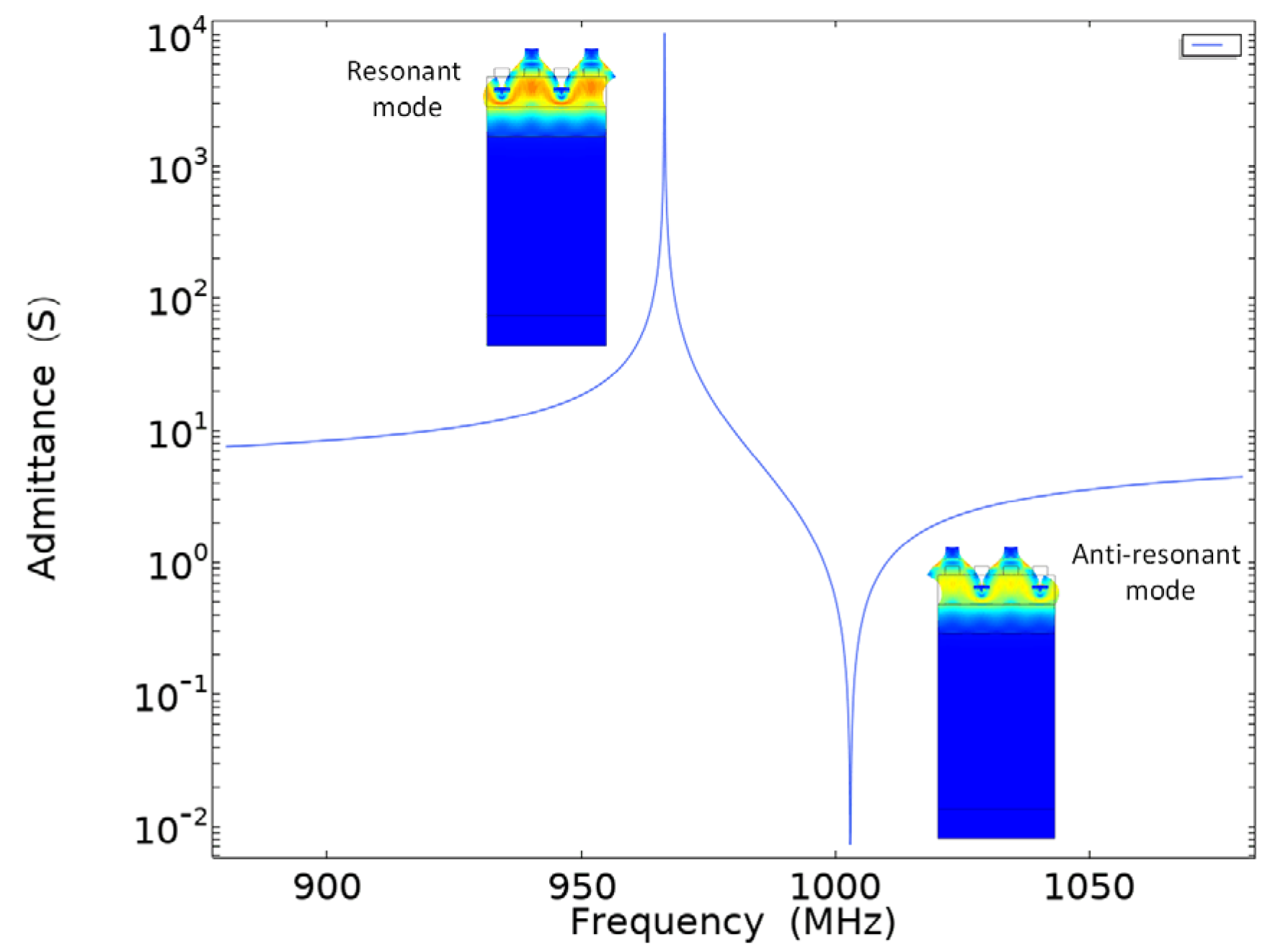 Sensors 22 02600 g005