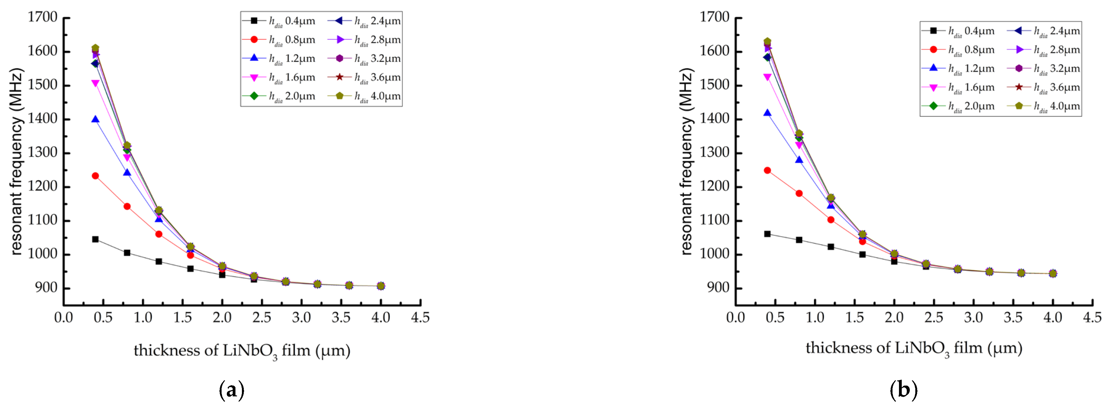 Sensors 22 02600 g006