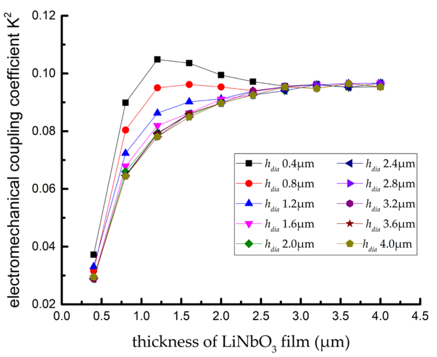 Sensors 22 02600 g007